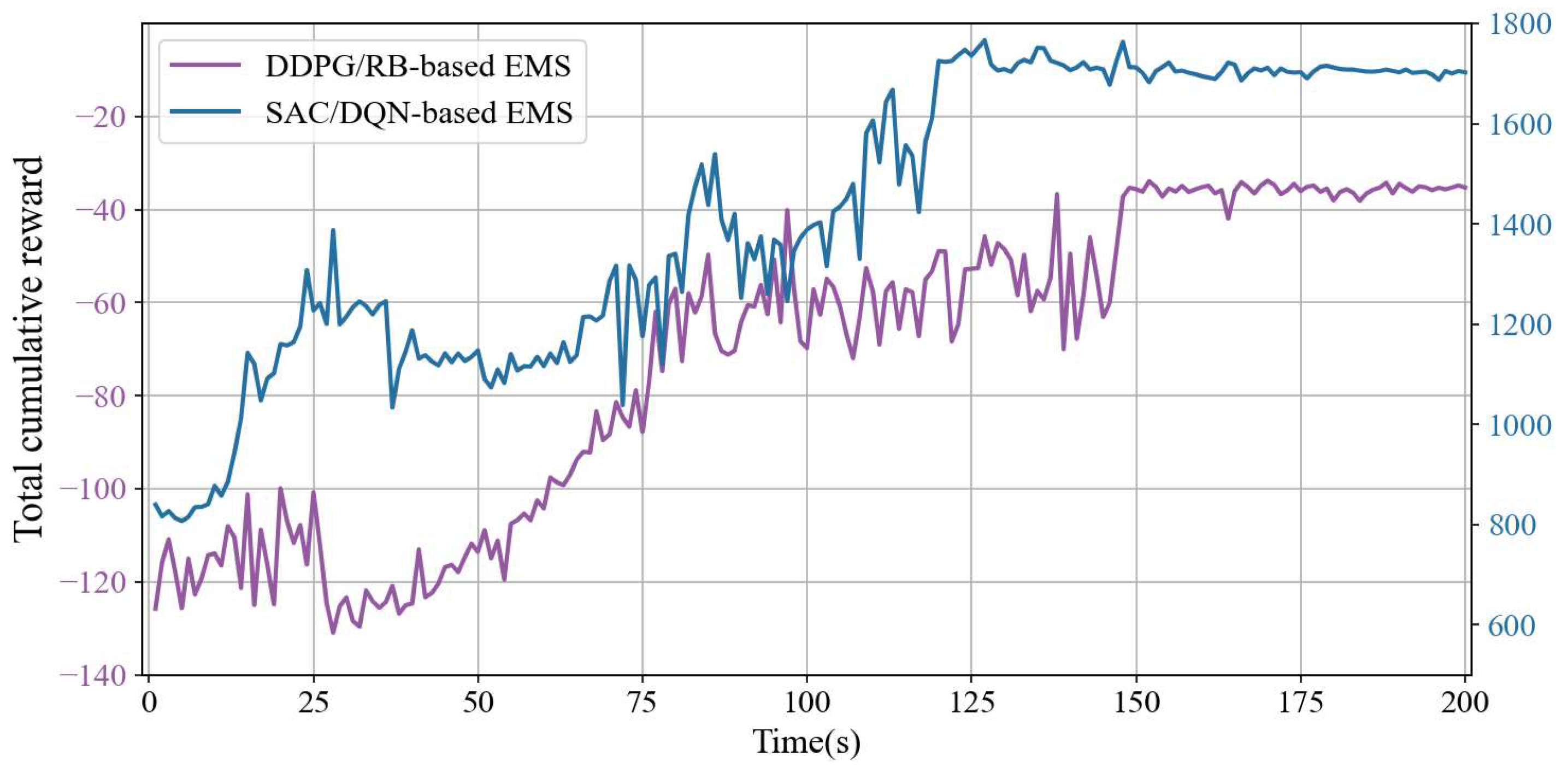 Machines 13 00754 g007 Machines 13 00754 g007