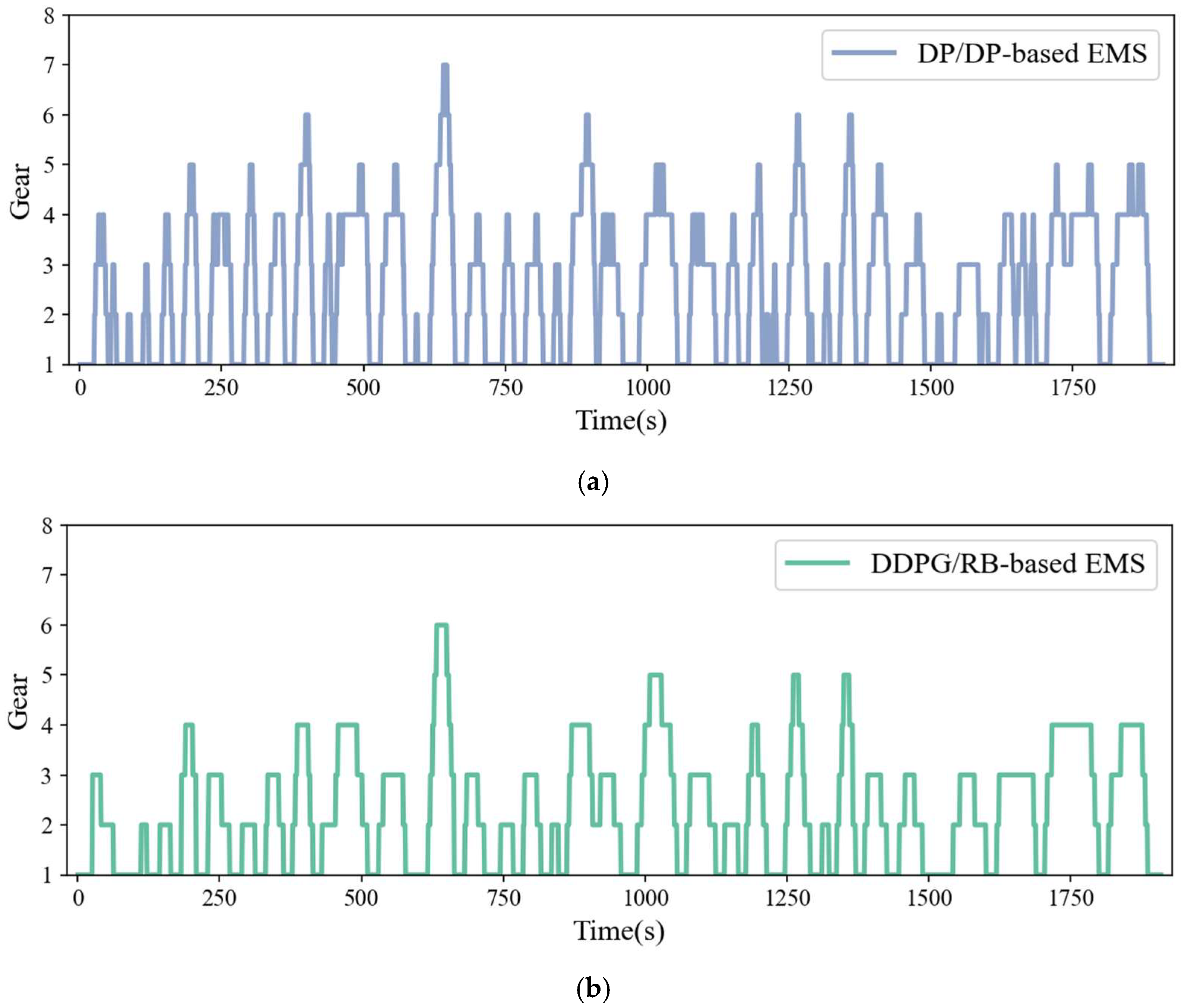 Machines 13 00754 g009a Machines 13 00754 g009a