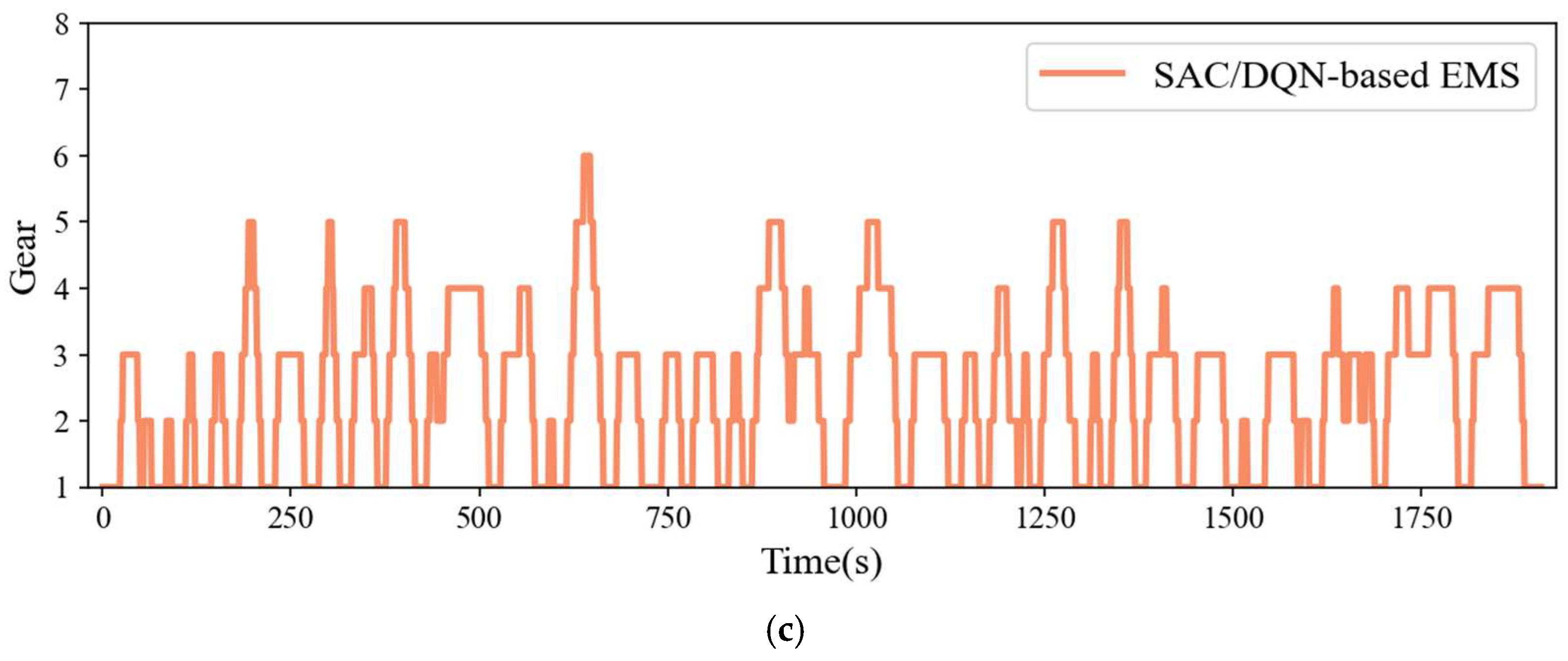 Machines 13 00754 g009b Machines 13 00754 g009b