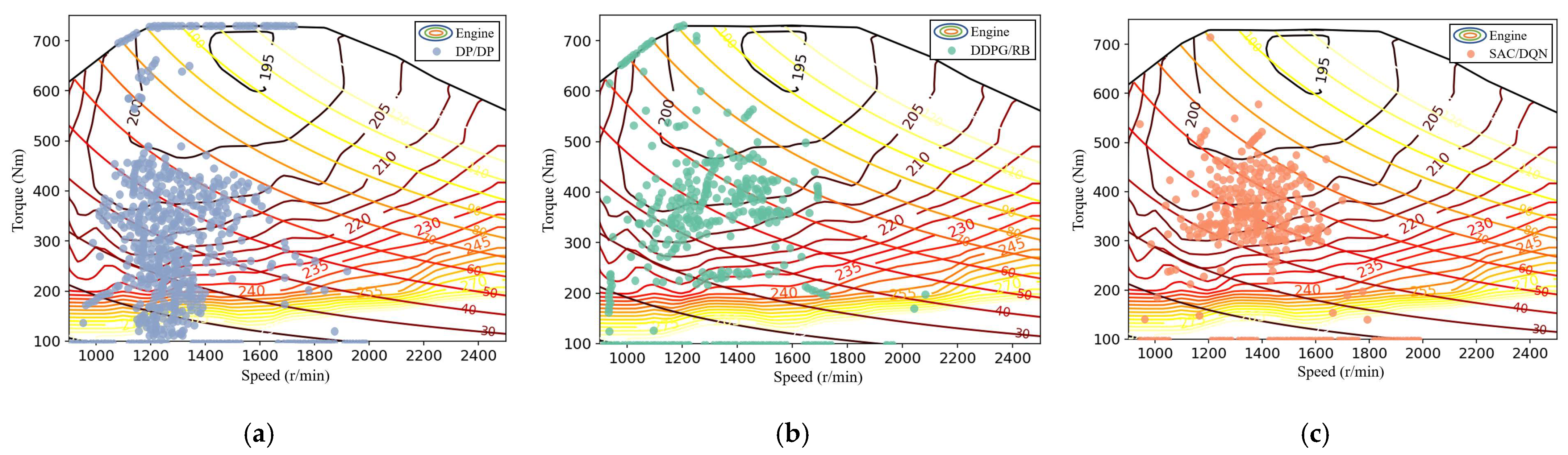 Machines 13 00754 g010 Machines 13 00754 g010