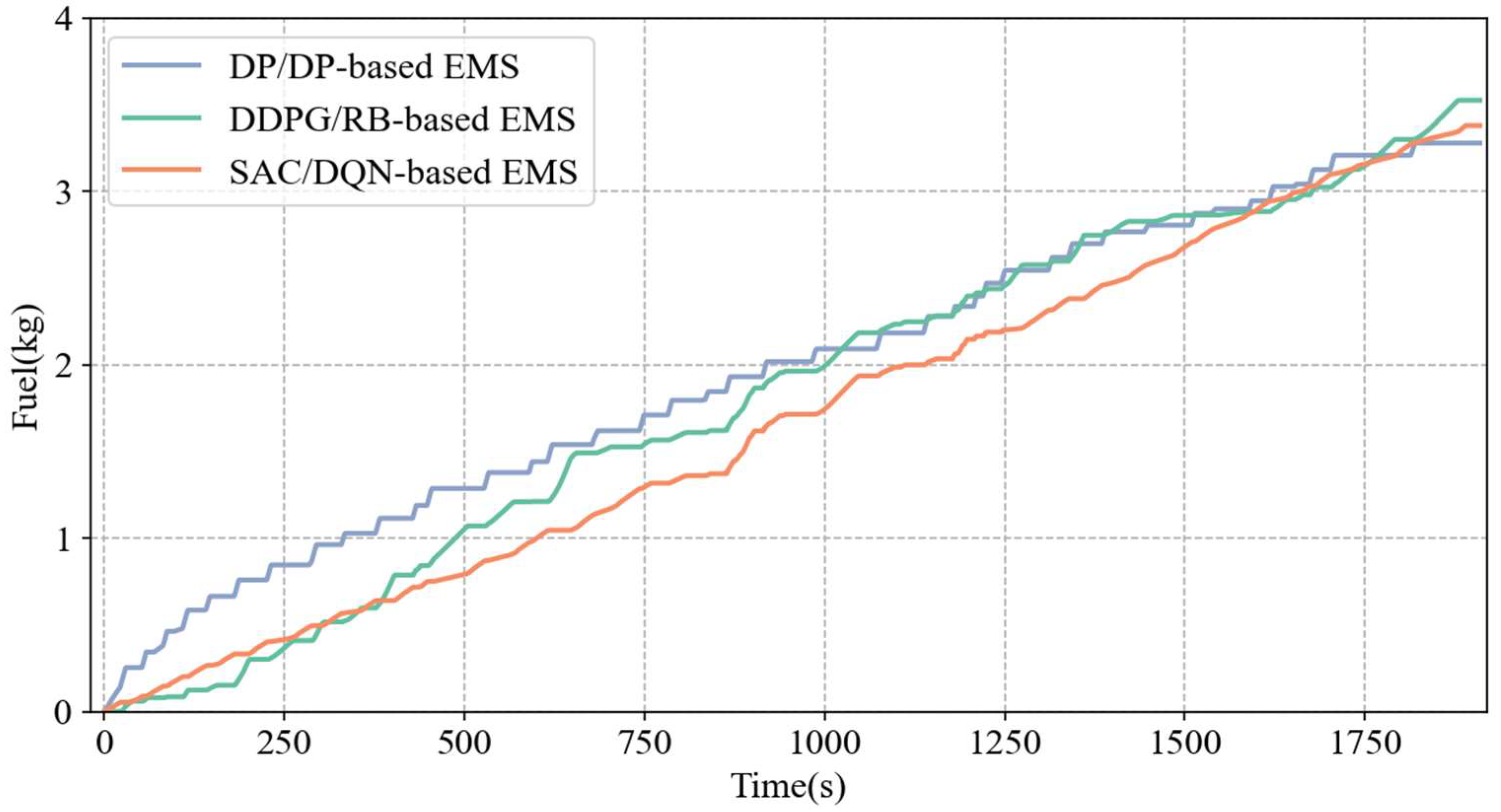 Machines 13 00754 g011 Machines 13 00754 g011