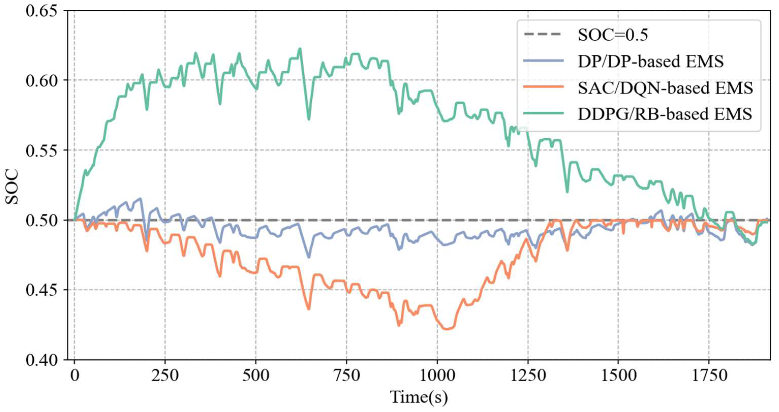 Machines 13 00754 g012 Machines 13 00754 g012