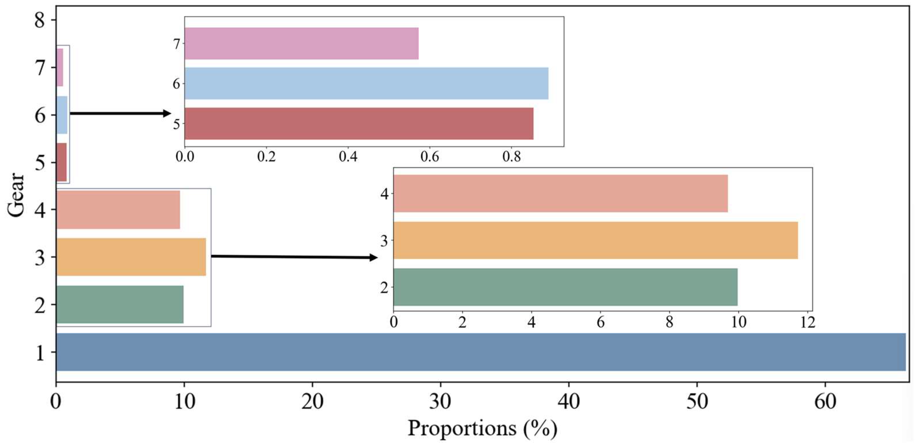Machines 13 00754 g017 Machines 13 00754 g017