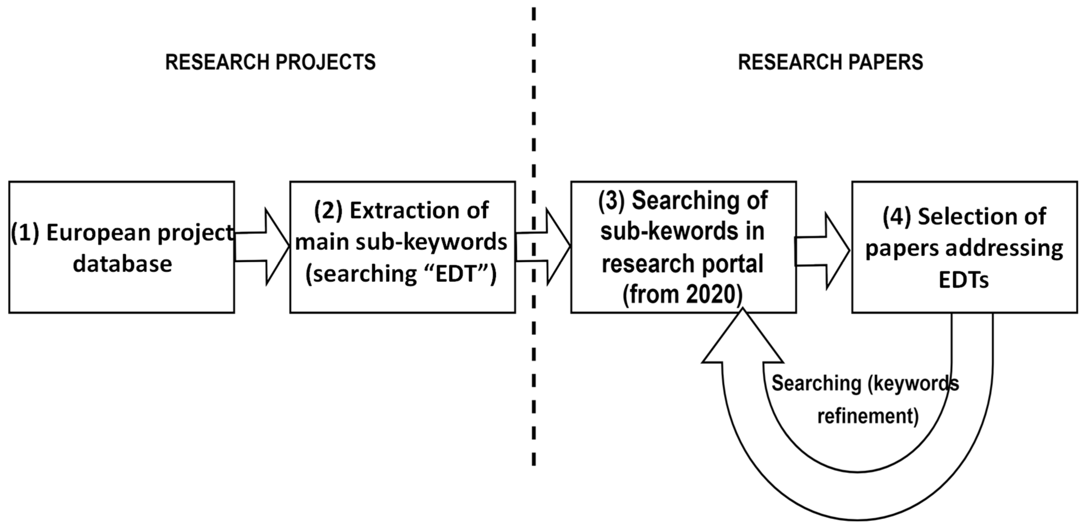 Machines 13 00755 g001