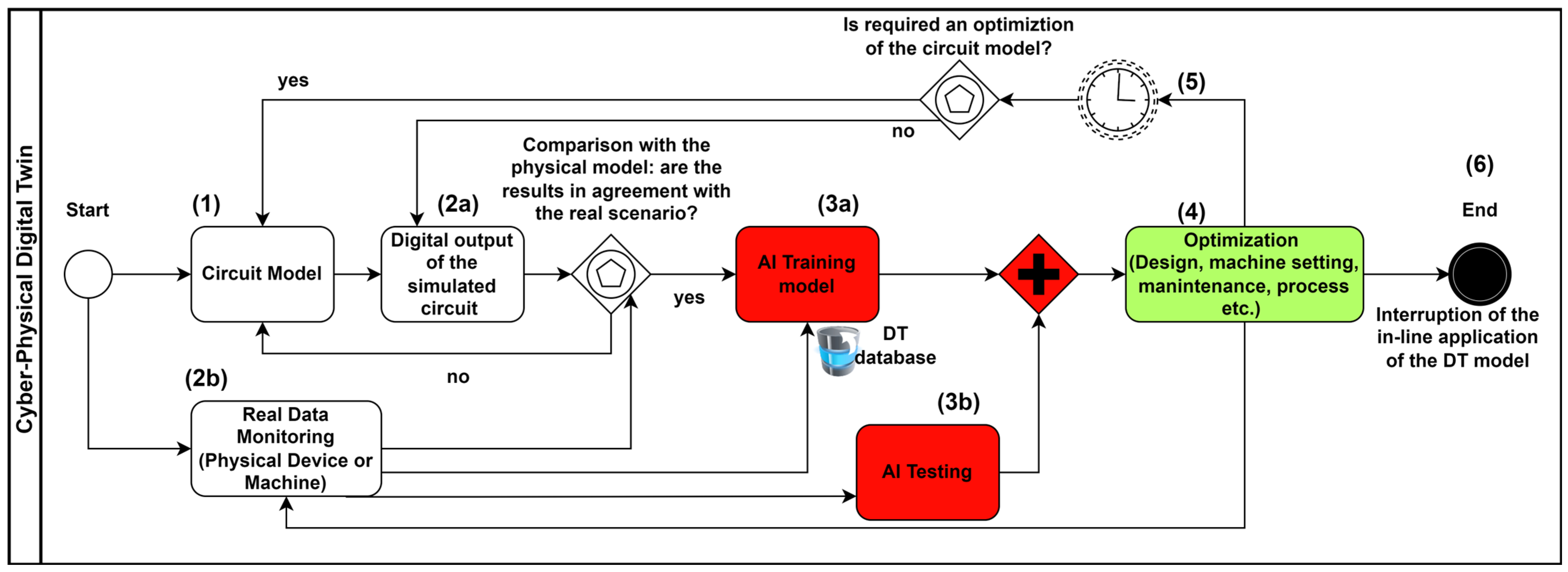 Machines 13 00755 g011