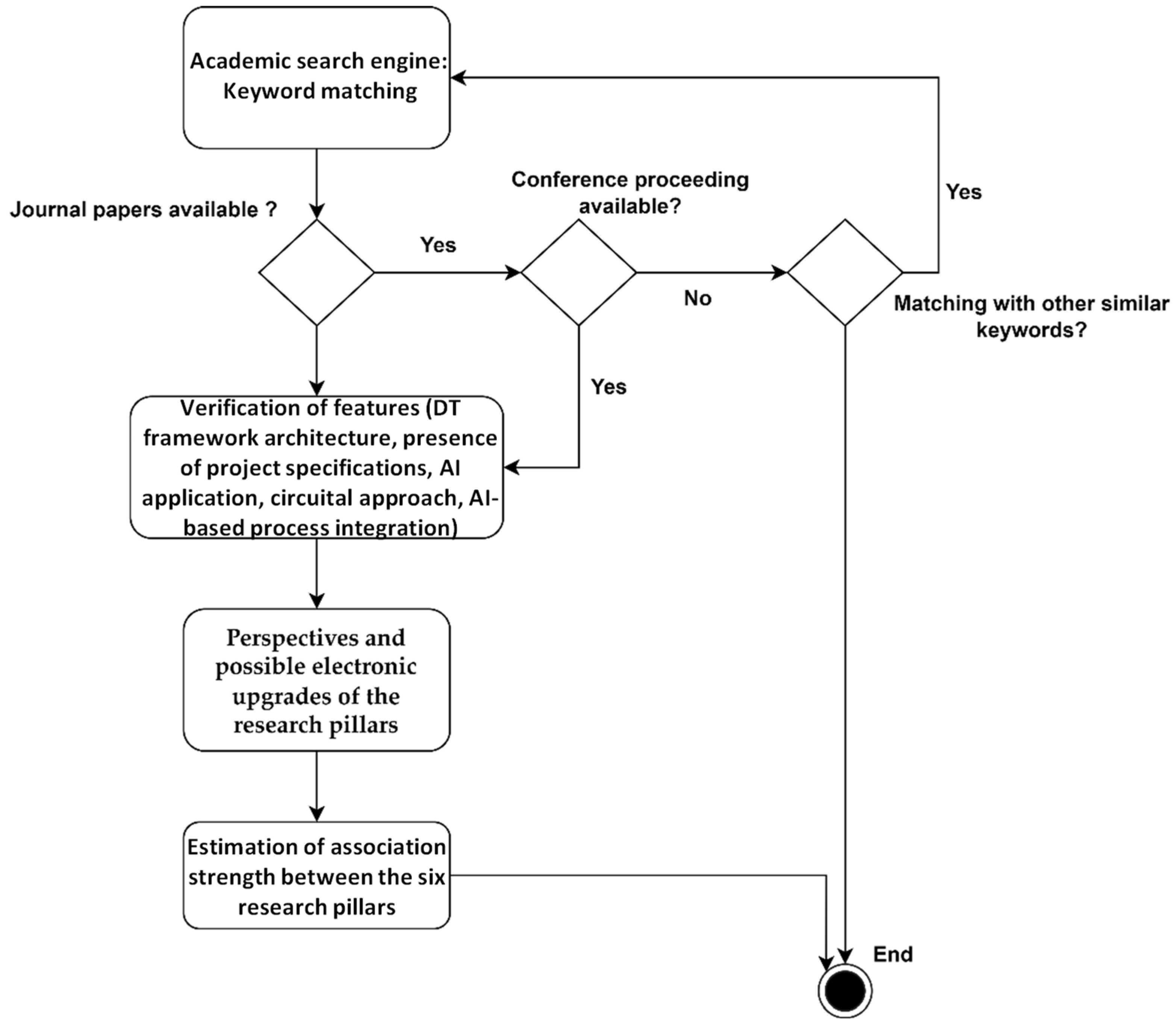 Machines 13 00755 g012