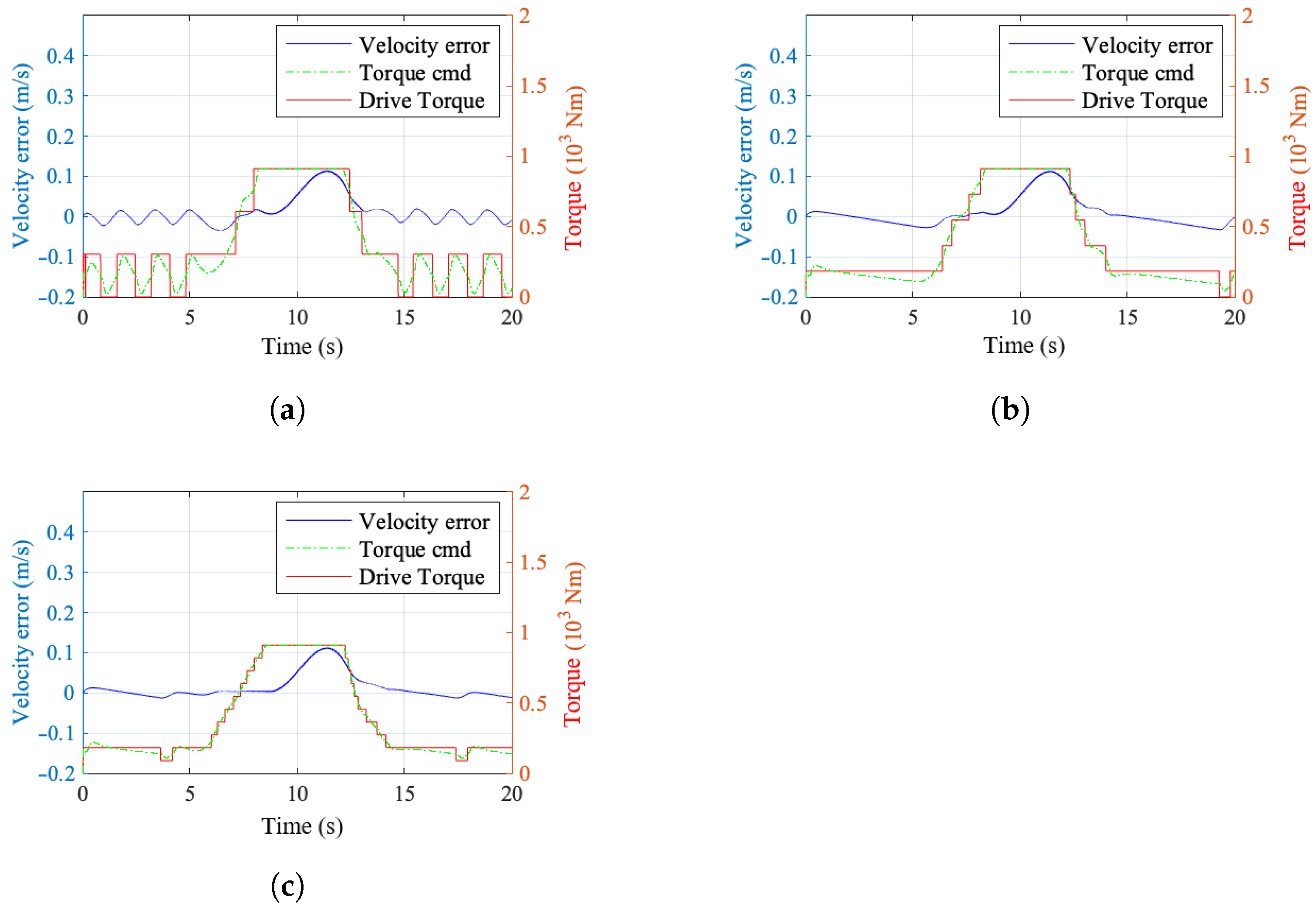 Machines 13 00756 g010