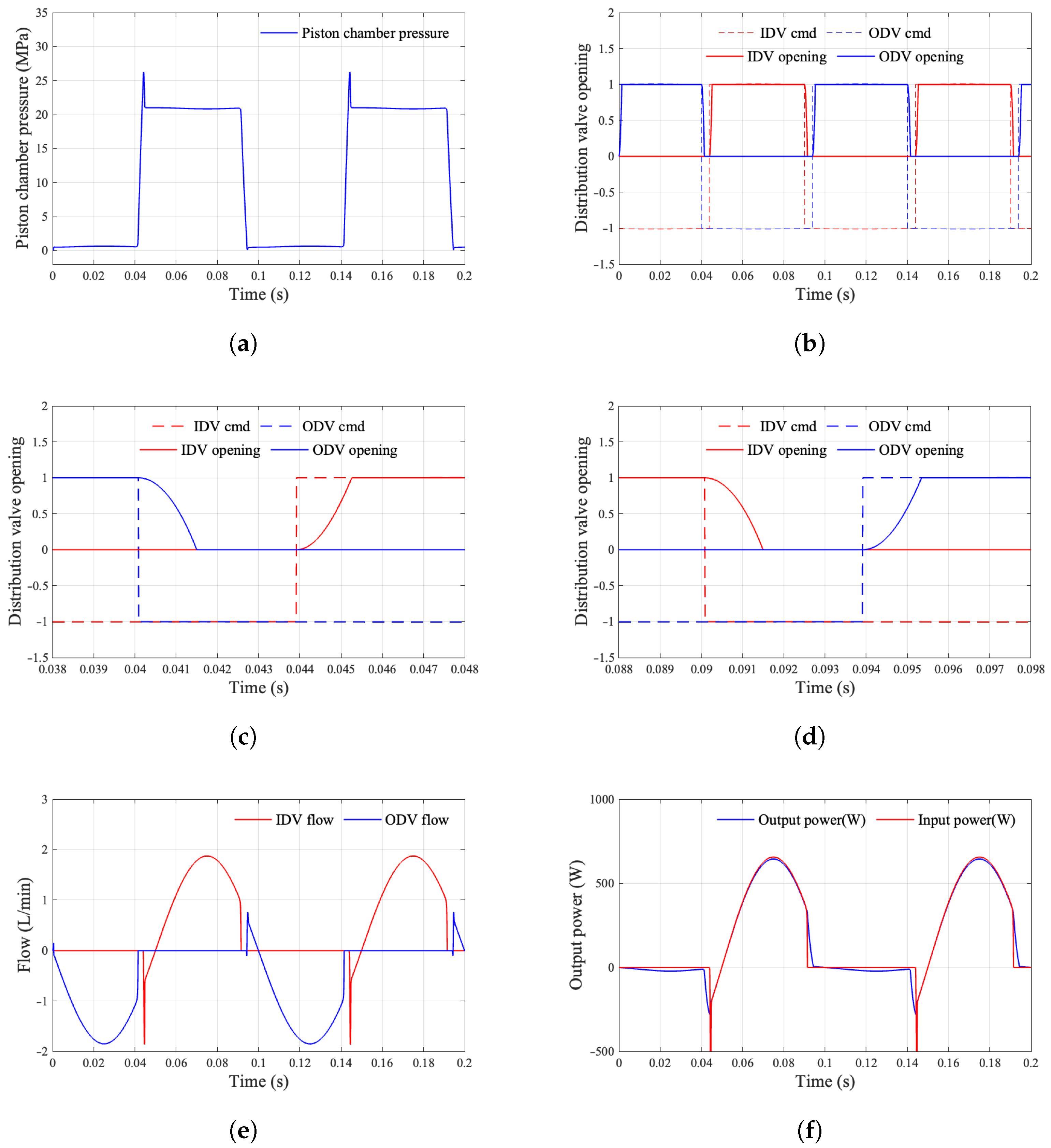 Machines 13 00756 g018