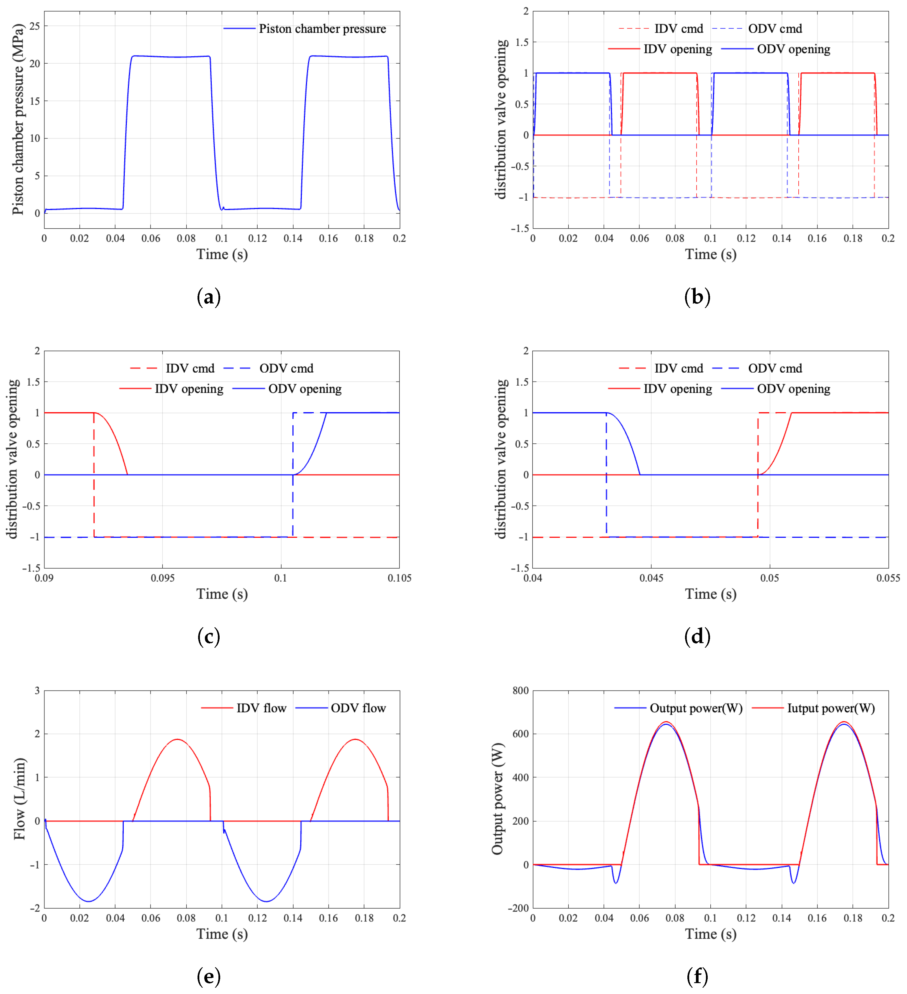 Machines 13 00756 g020