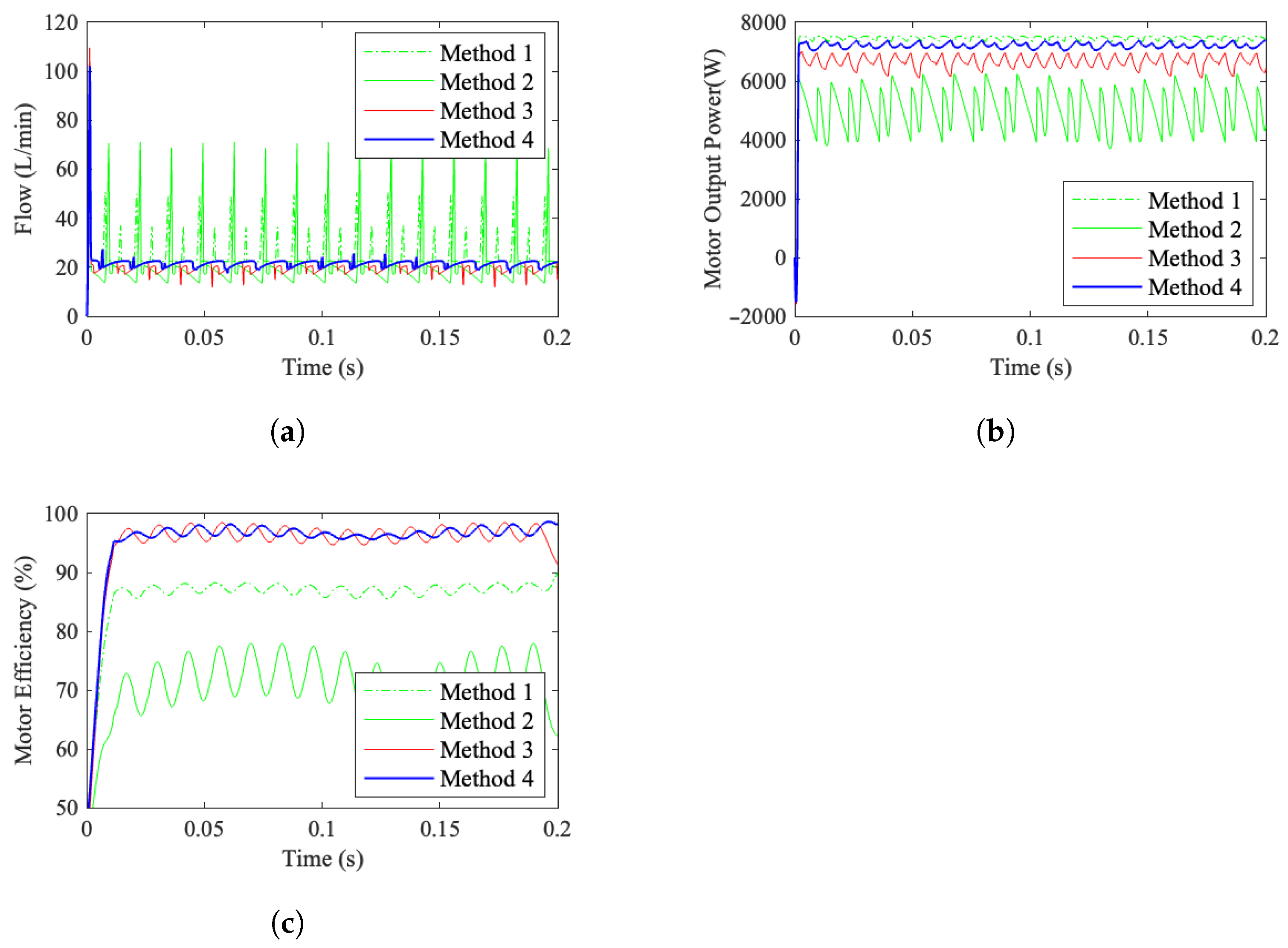 Machines 13 00756 g021