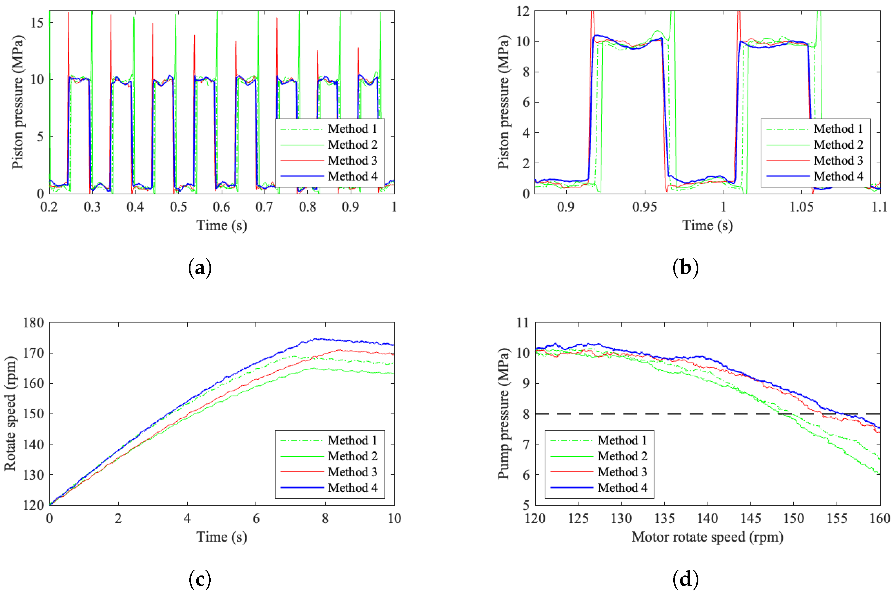 Machines 13 00756 g026