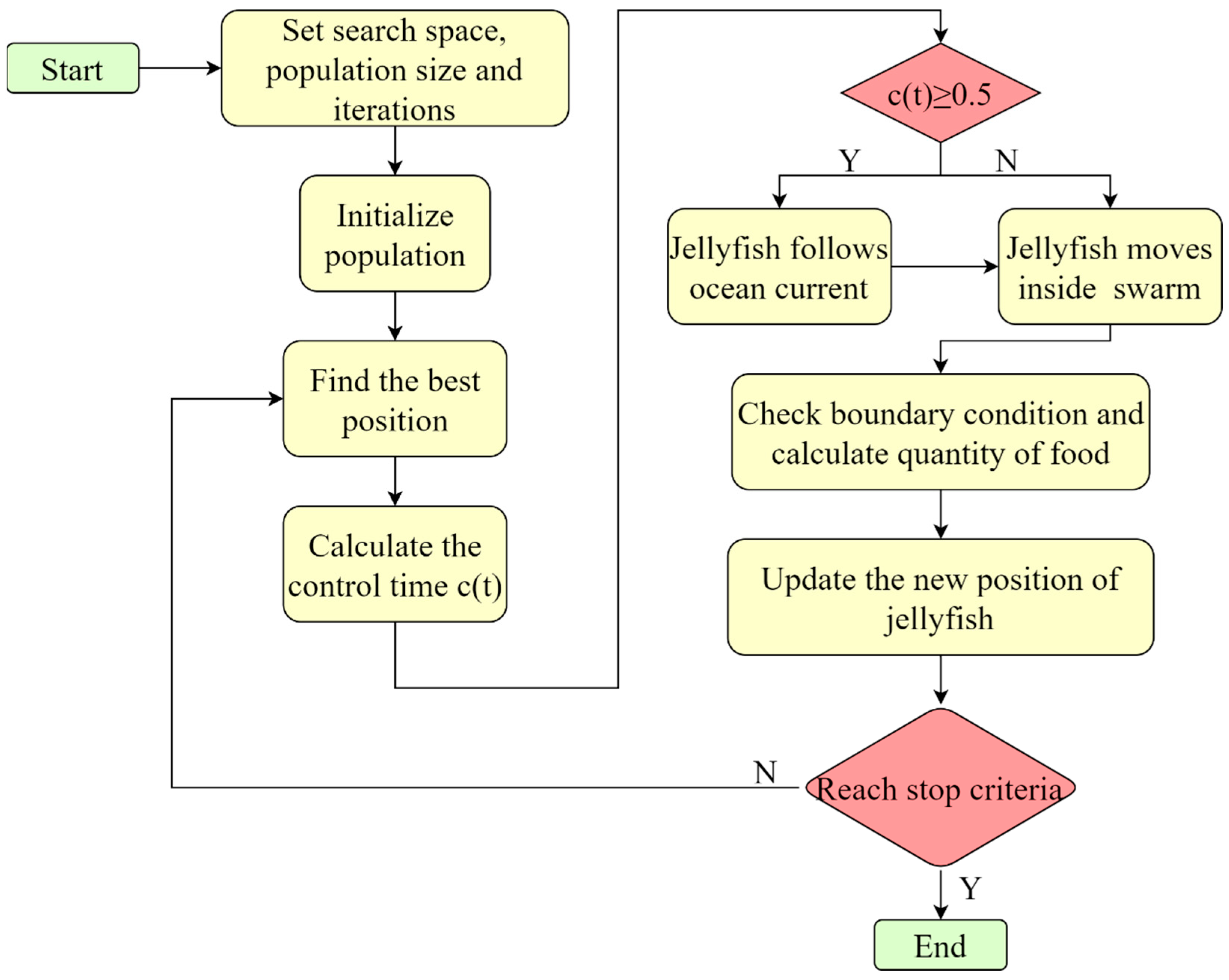 Machines 13 00758 g004