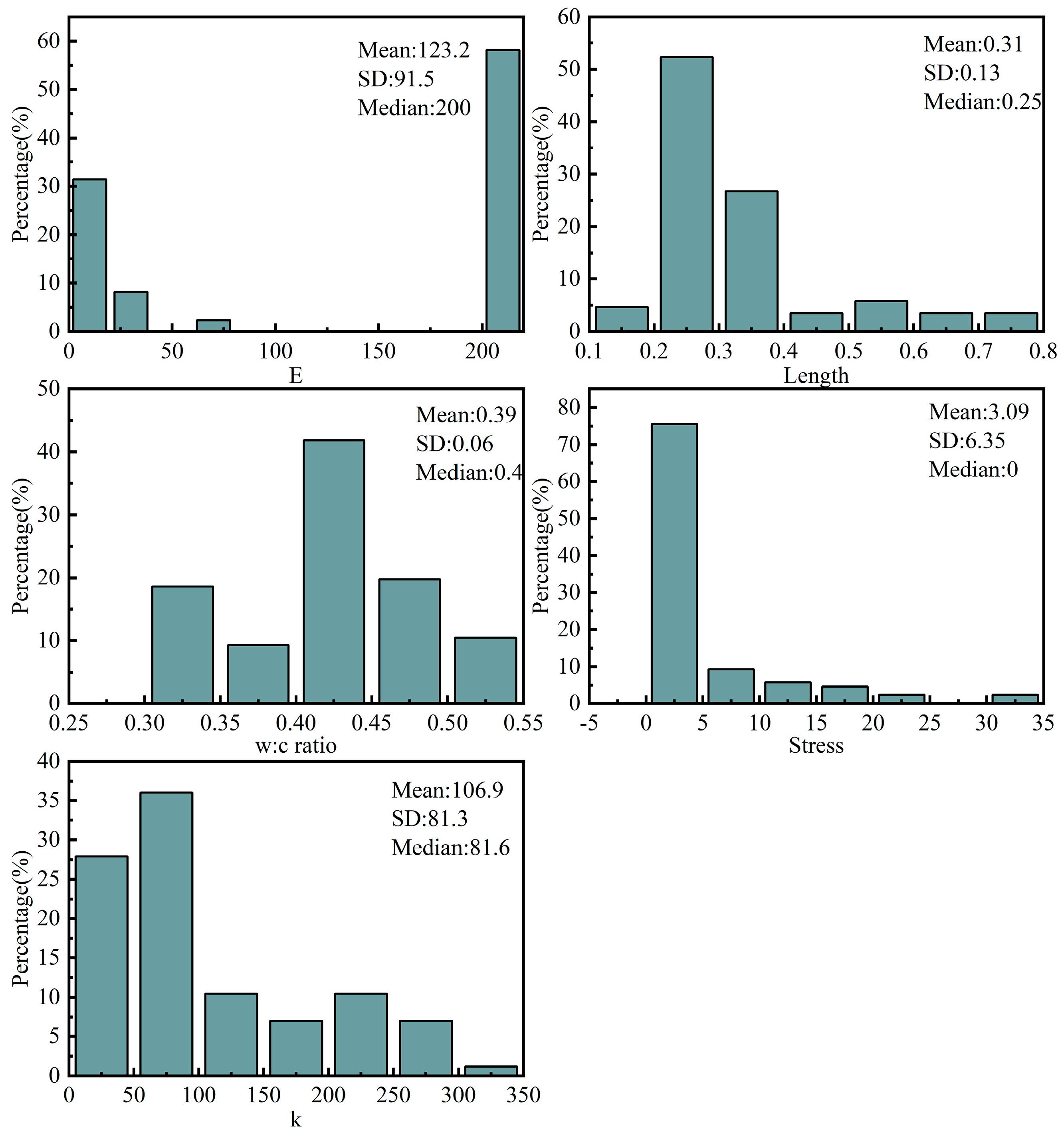 Machines 13 00758 g007