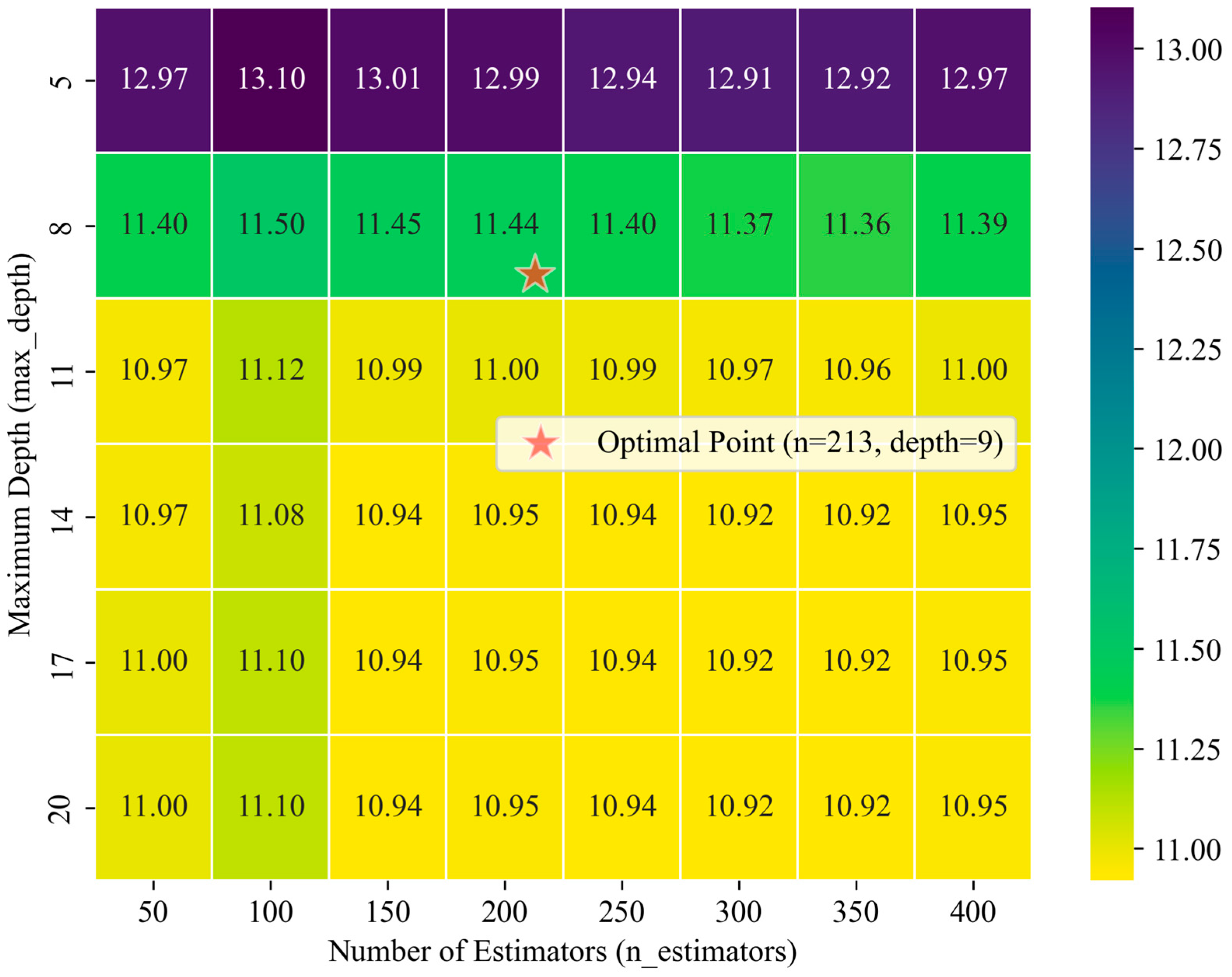 Machines 13 00758 g016