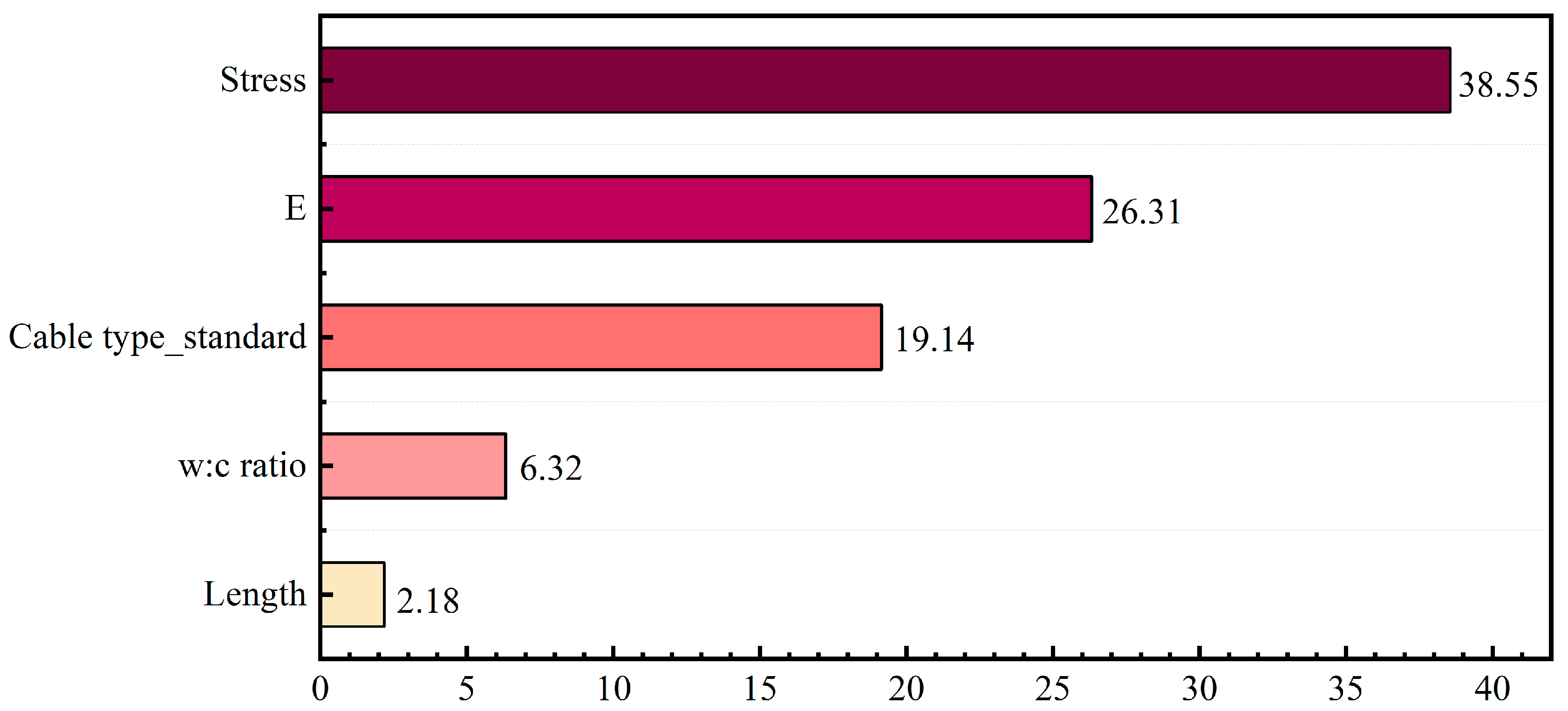 Machines 13 00758 g018