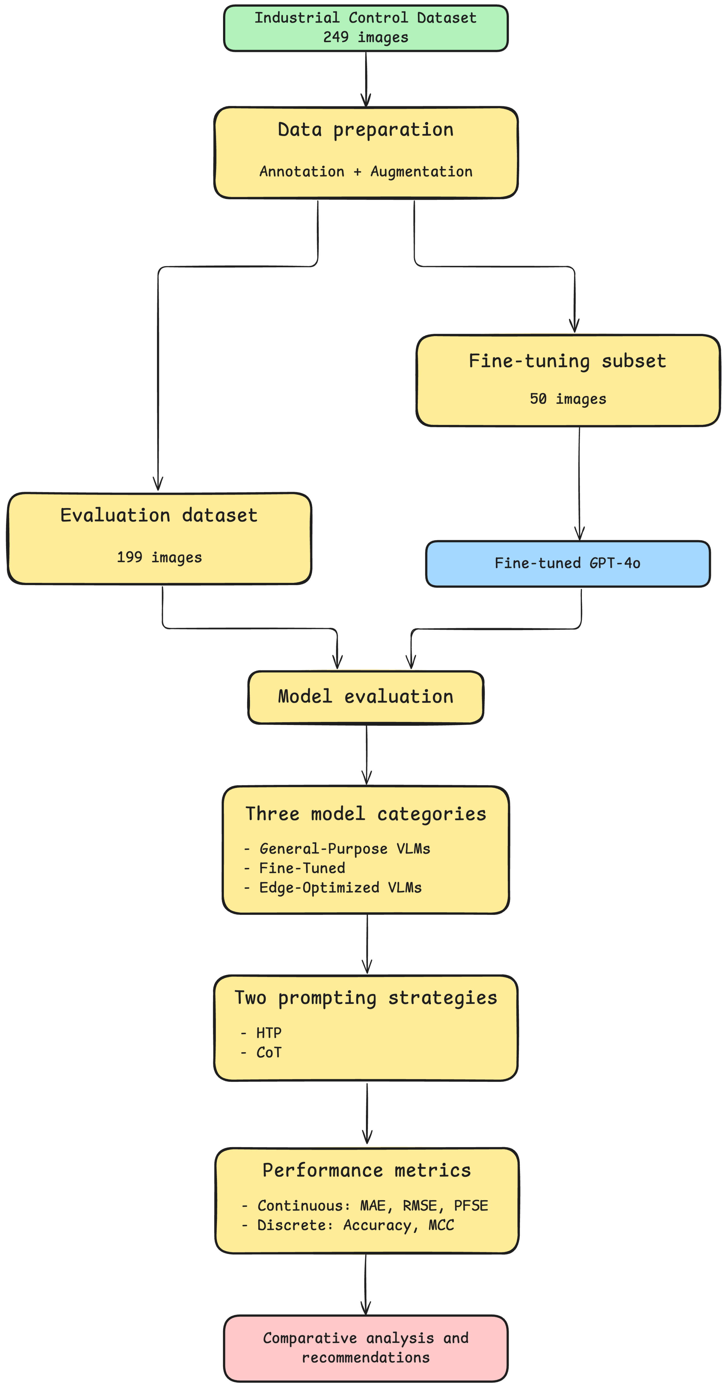 Machines 13 00759 g003