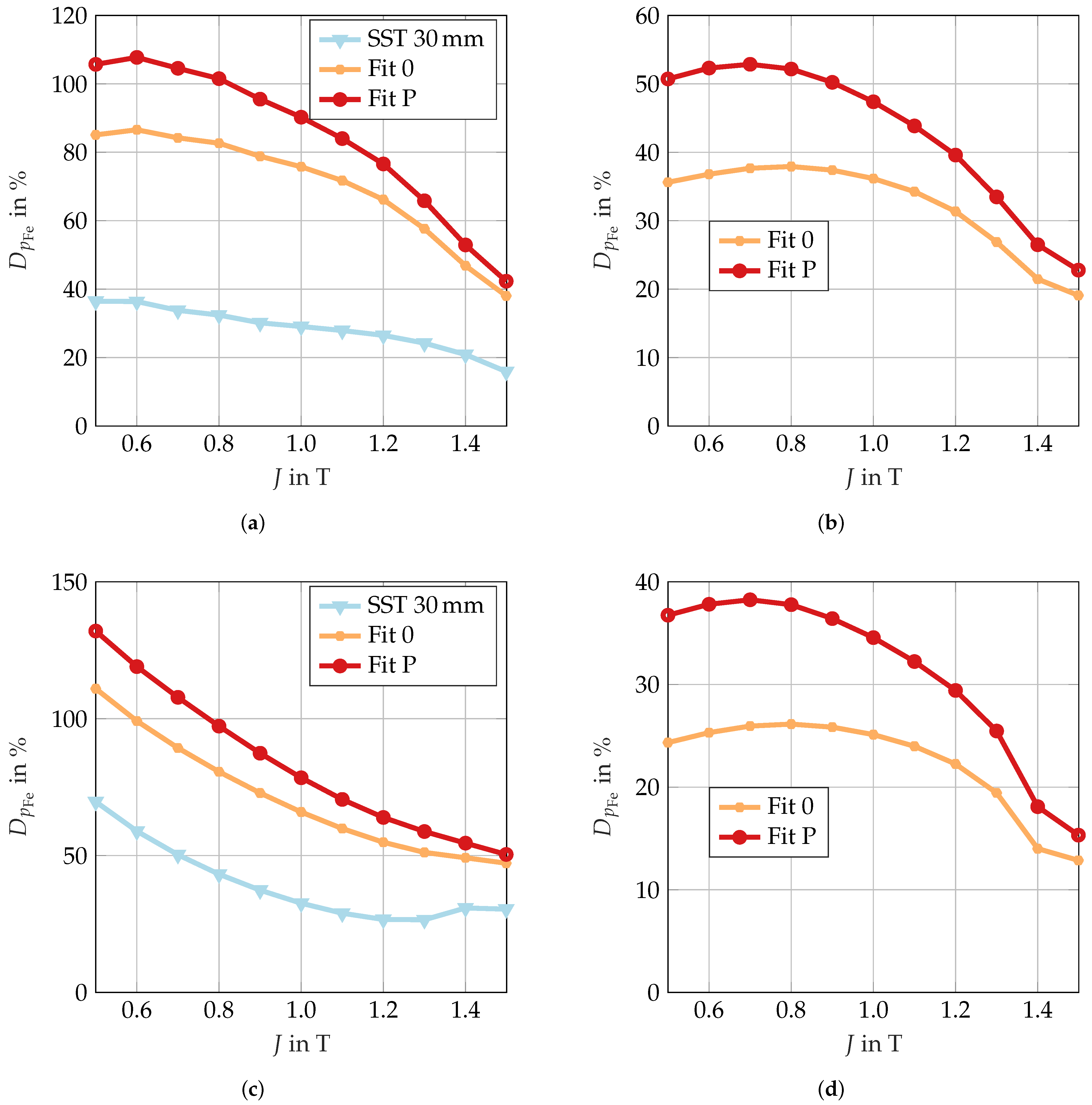 Machines 13 00761 g006