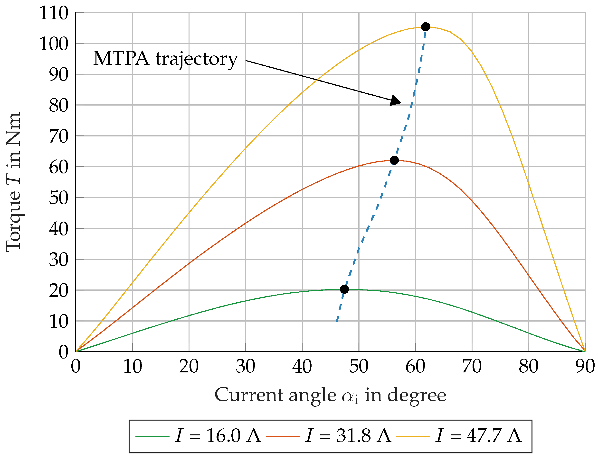 Machines 13 00761 g011