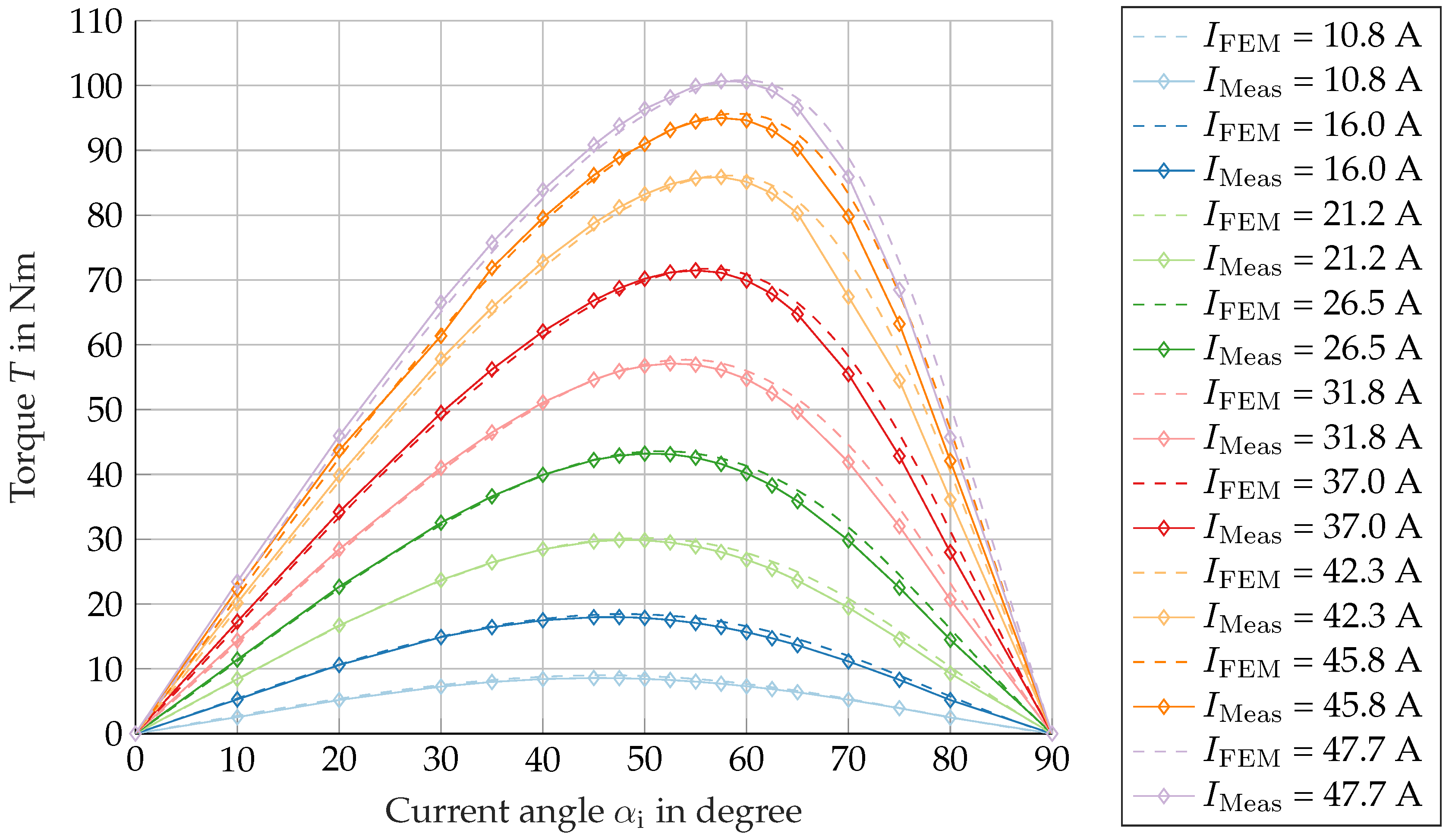 Machines 13 00761 g015