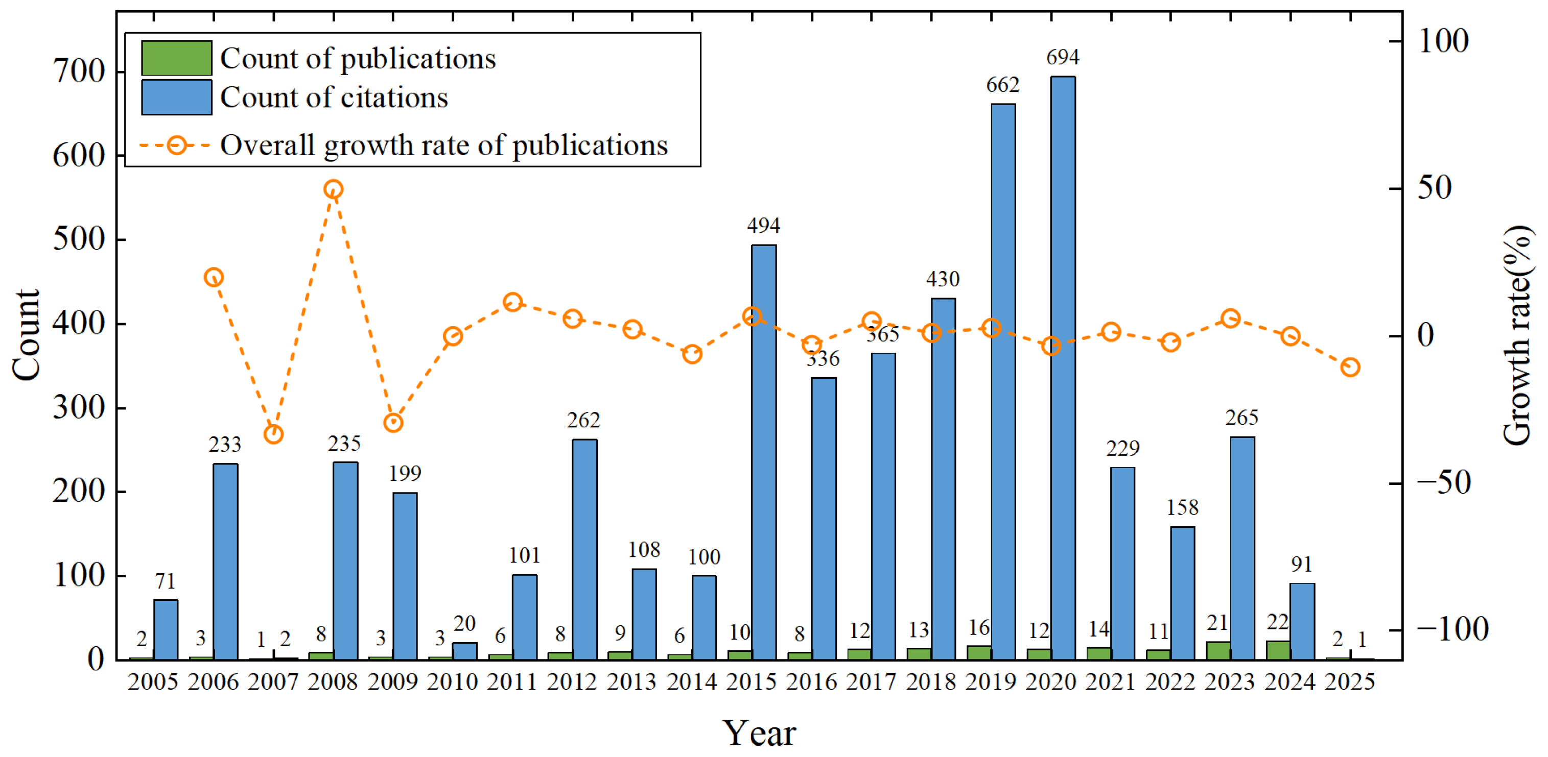 Machines 13 00762 g003