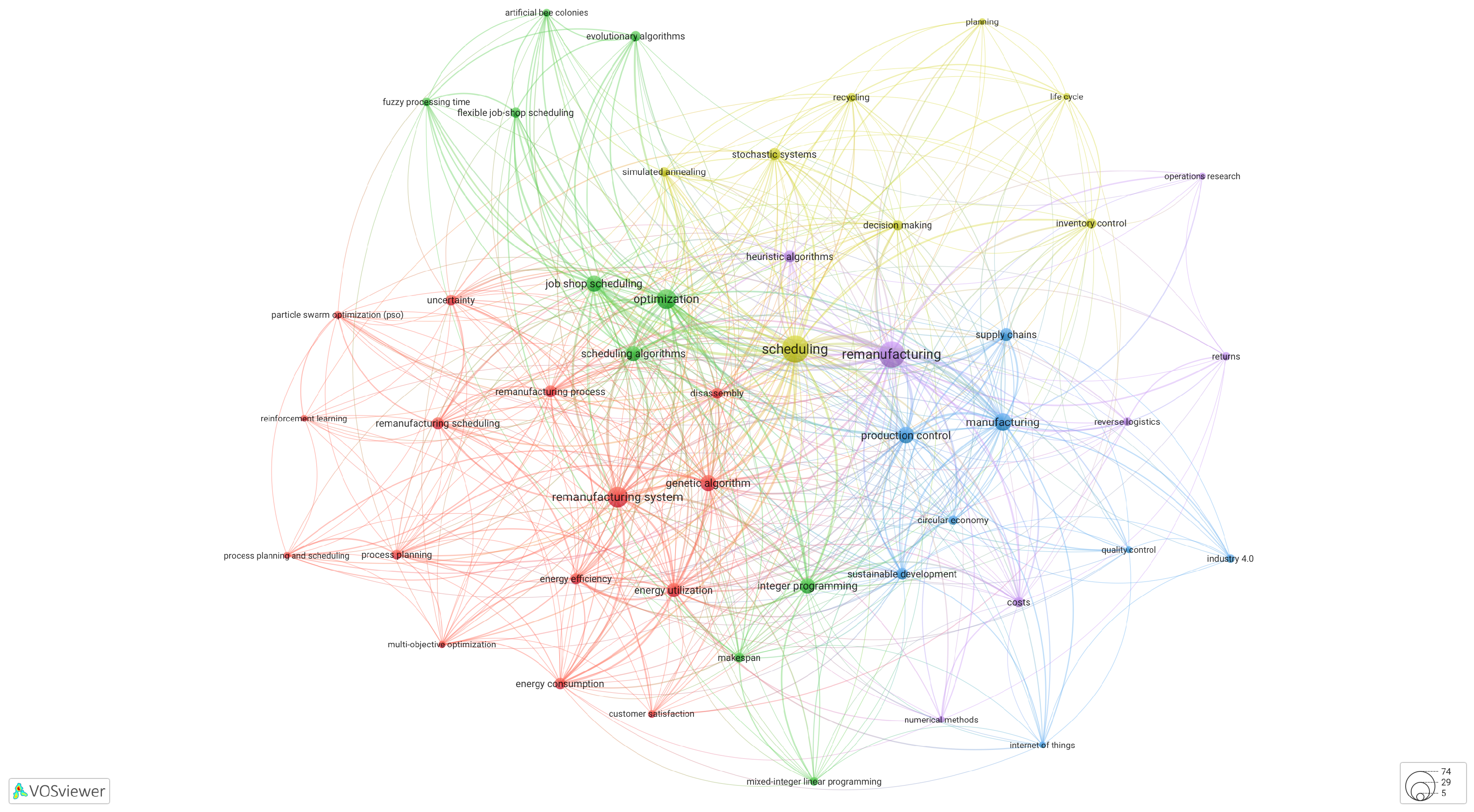 Machines 13 00762 g004