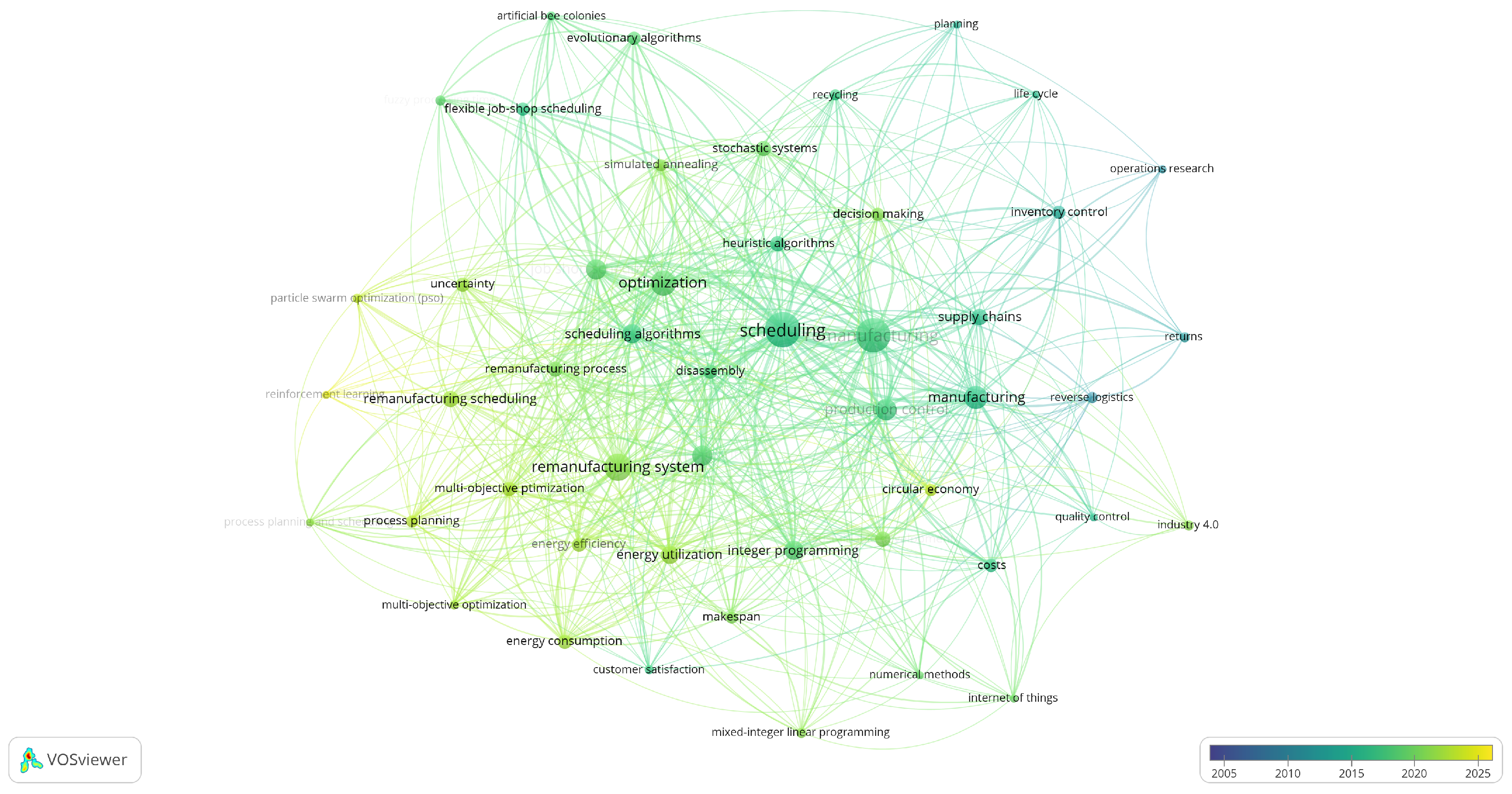 Machines 13 00762 g005