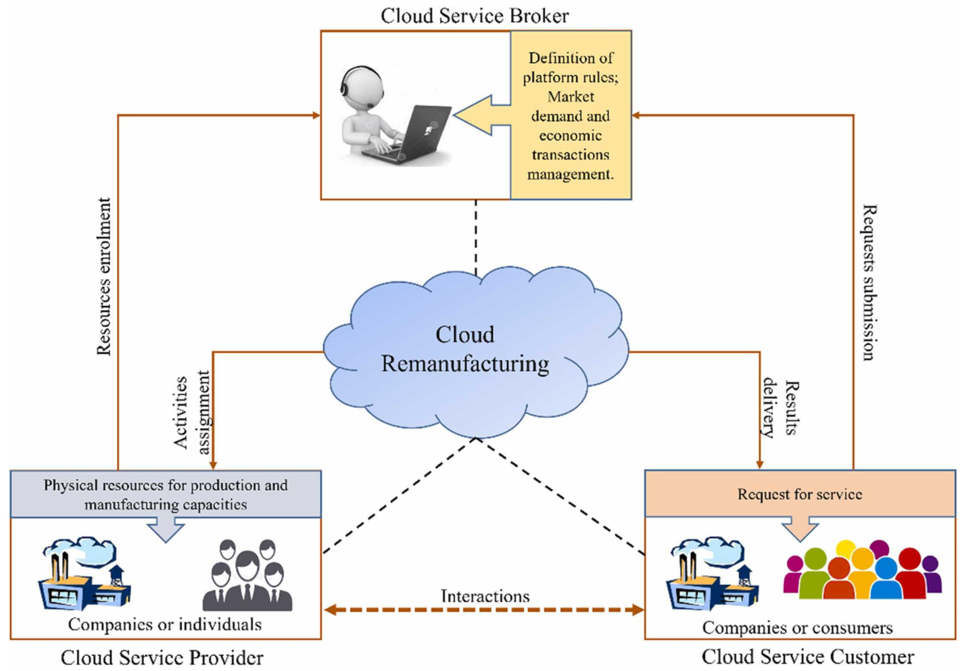 Machines 13 00762 g006