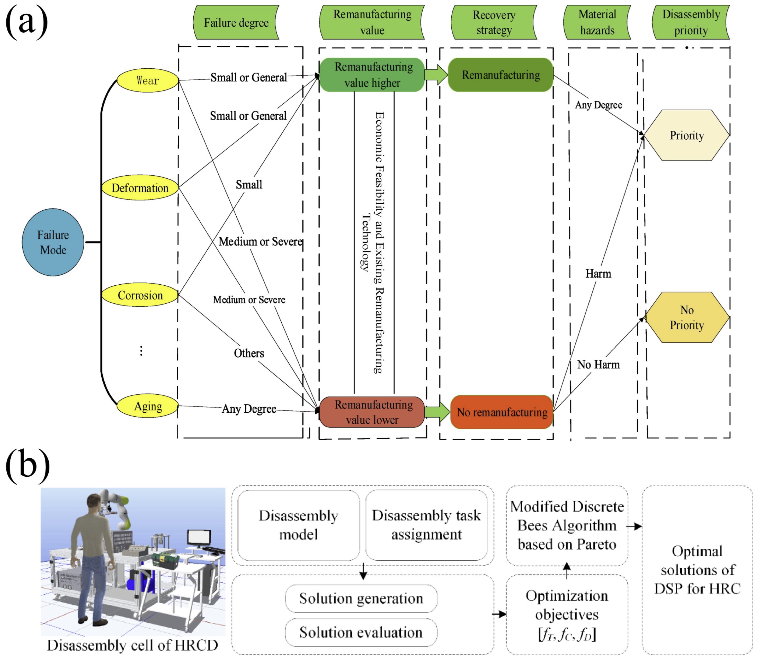 Machines 13 00762 g008