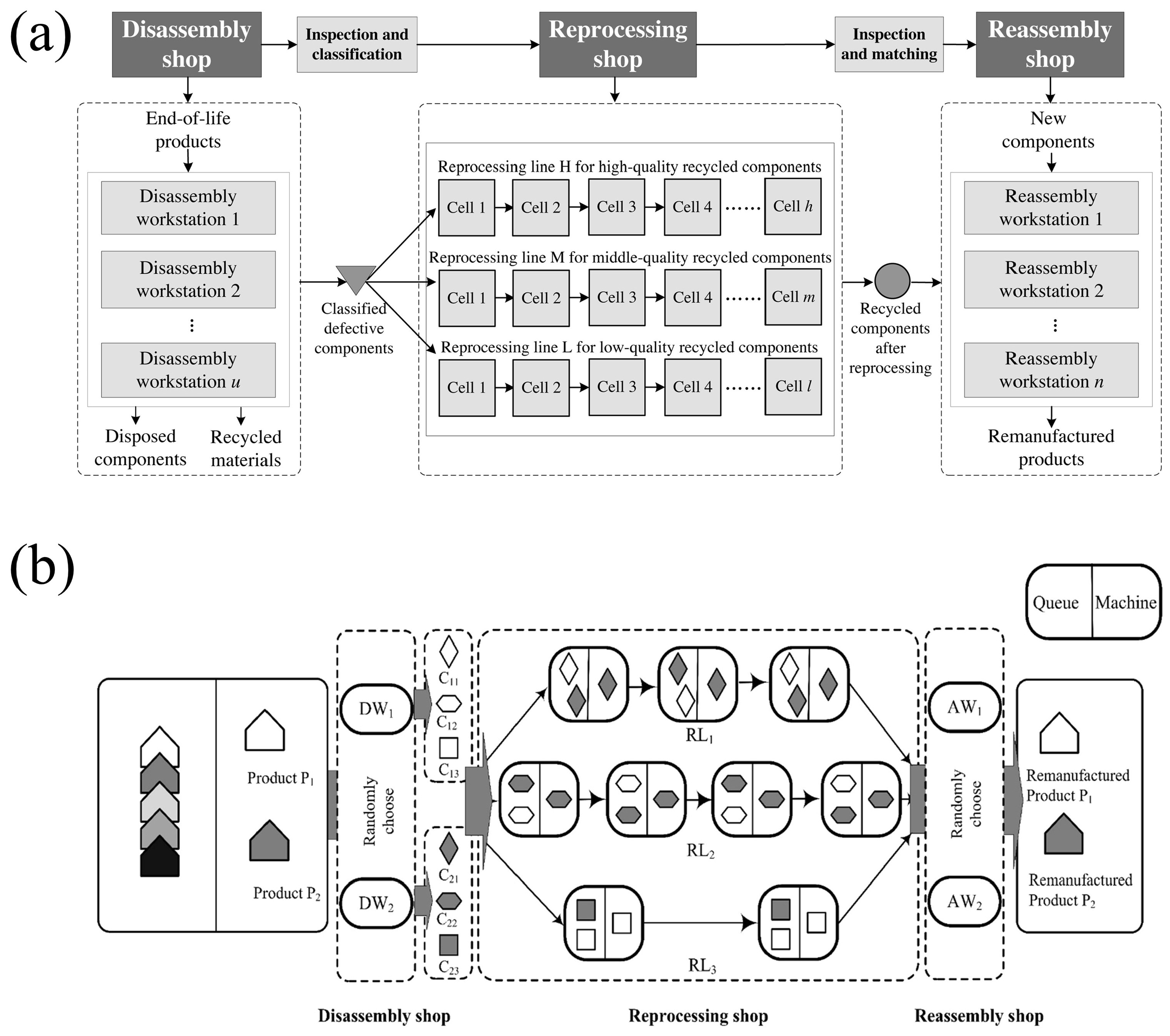 Machines 13 00762 g014