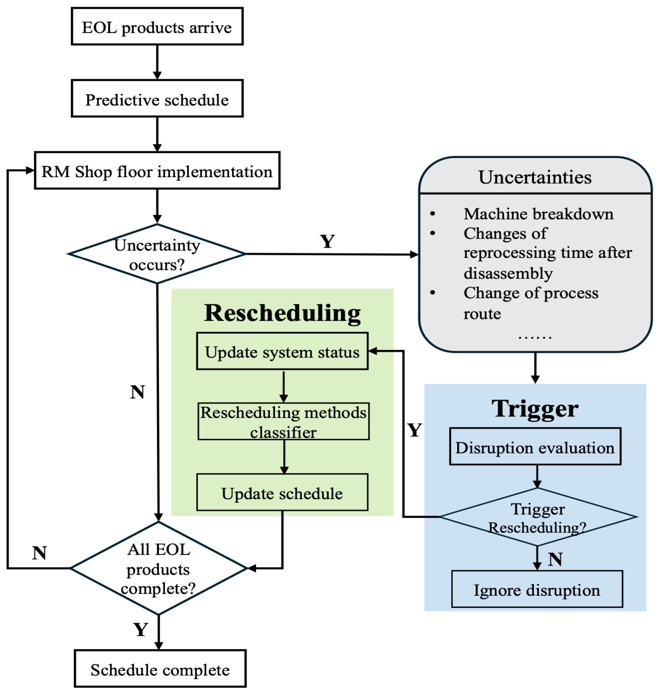 Machines 13 00762 g015