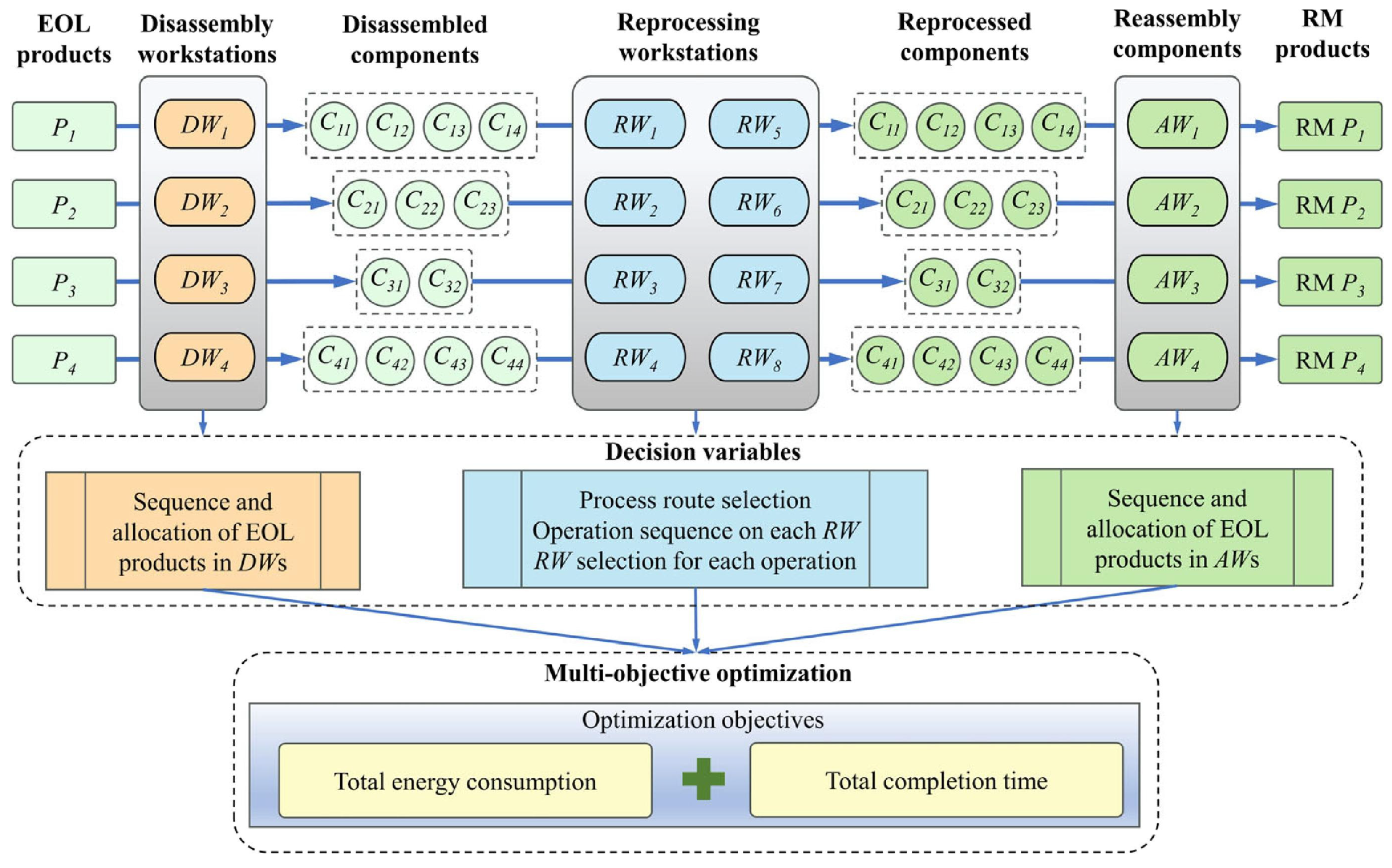 Machines 13 00762 g016
