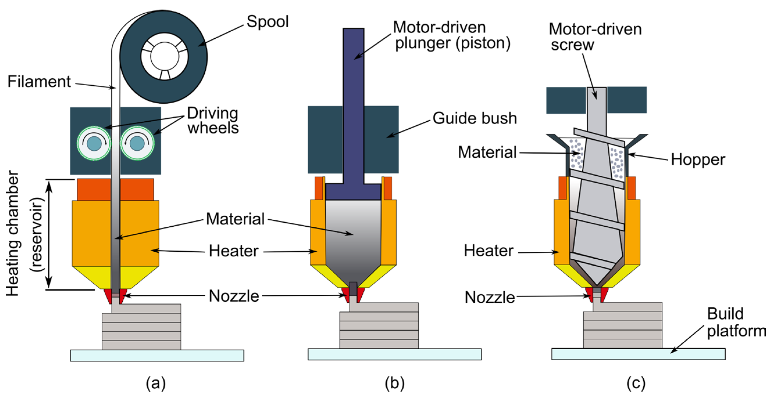 Machines 13 00763 g002 Machines 13 00763 g002