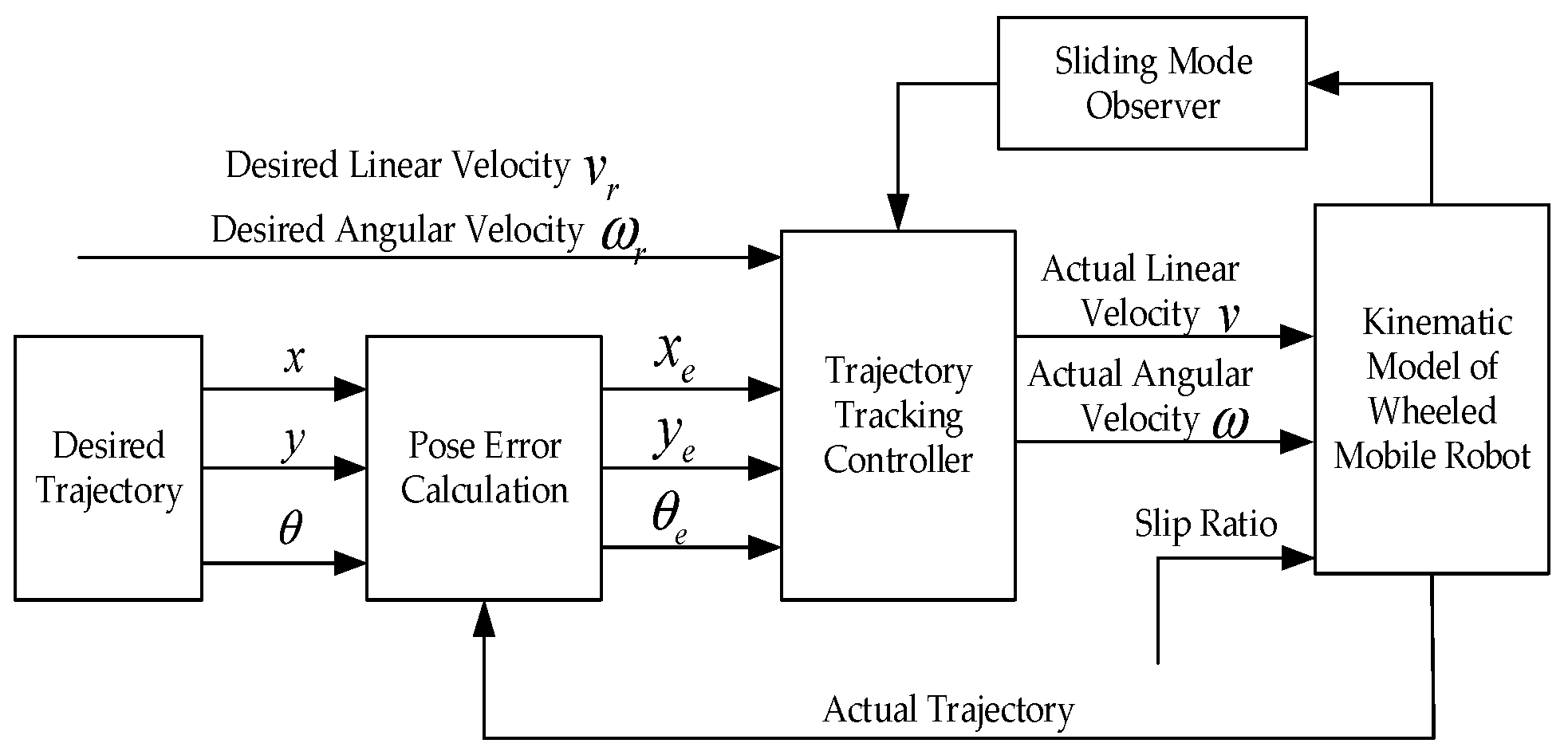 Machines 13 00765 g001 Machines 13 00765 g001