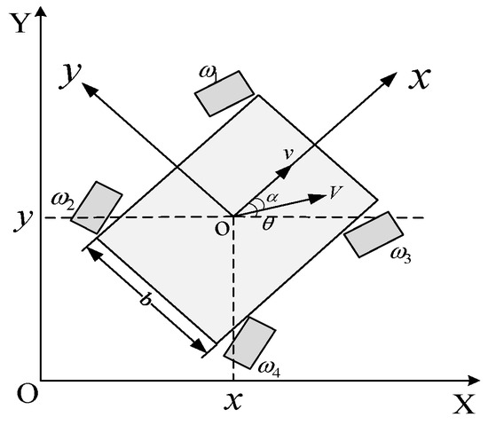 Trajectory Tracking Control for Wheeled Mobile Robots with Unknown Slip ...