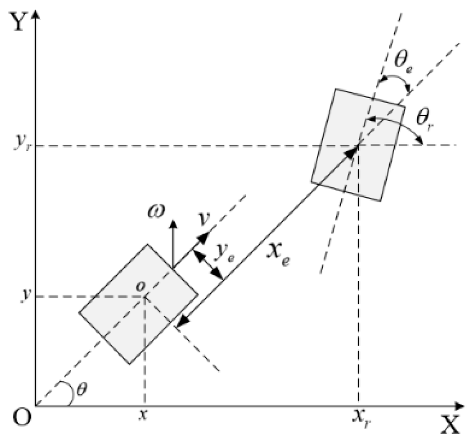 Machines 13 00765 g003 Machines 13 00765 g003