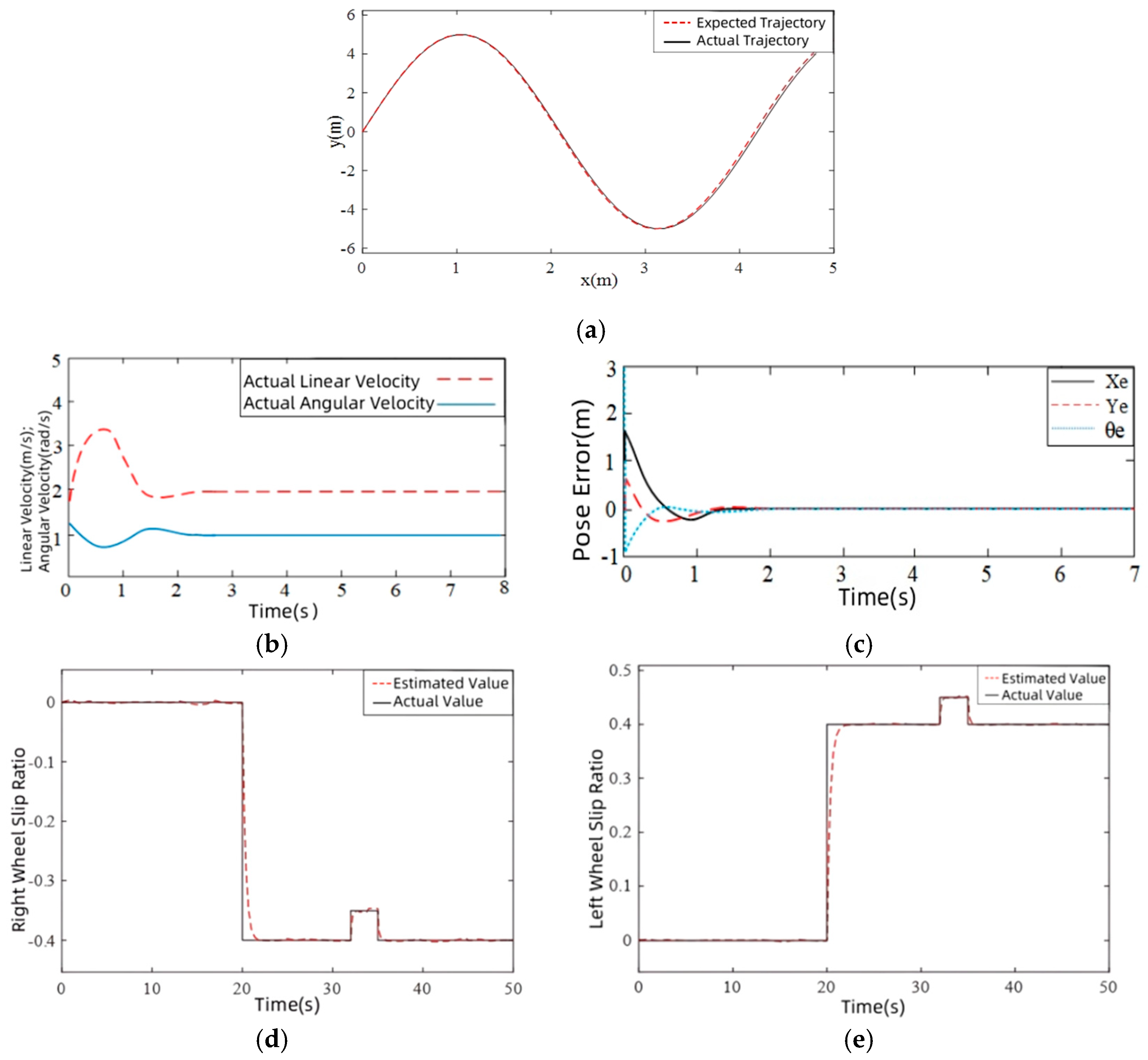 Machines 13 00765 g006 Machines 13 00765 g006