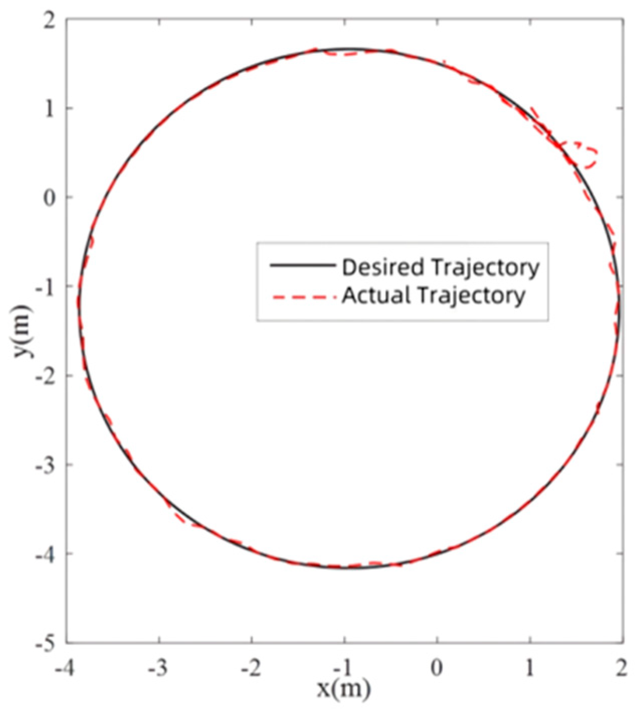 Machines 13 00765 g007 Machines 13 00765 g007