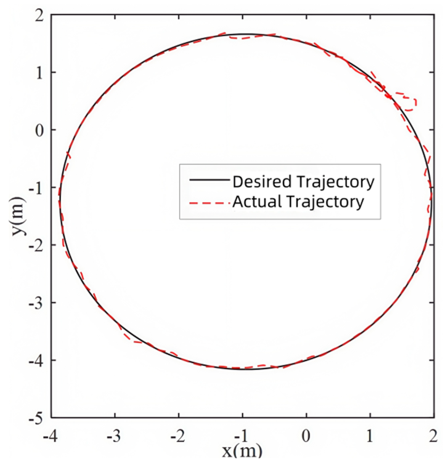 Machines 13 00765 g008 Machines 13 00765 g008