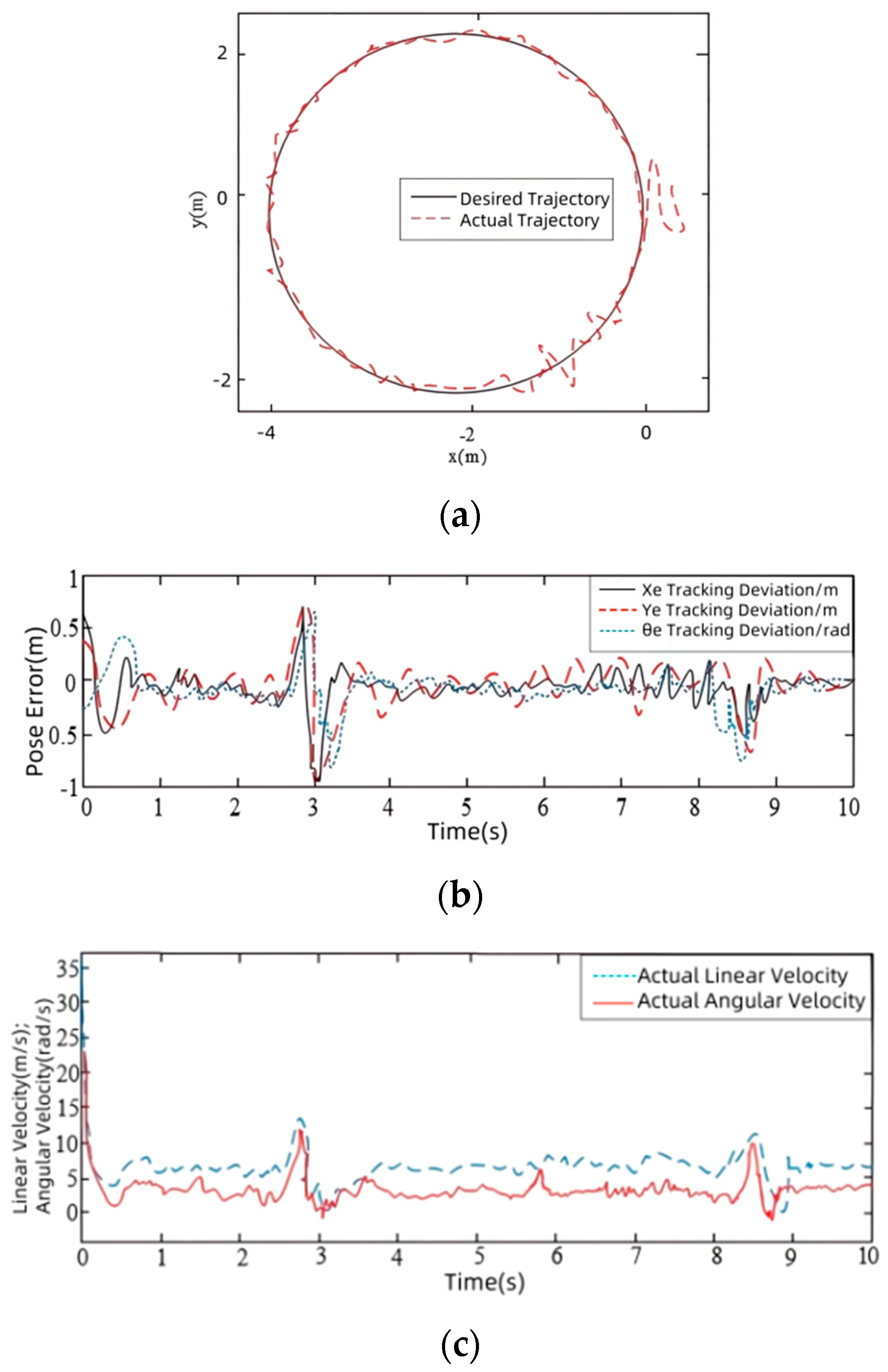 Machines 13 00765 g011 Machines 13 00765 g011