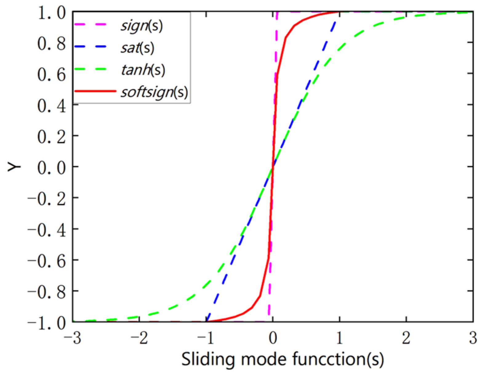 Machines 13 00767 g007