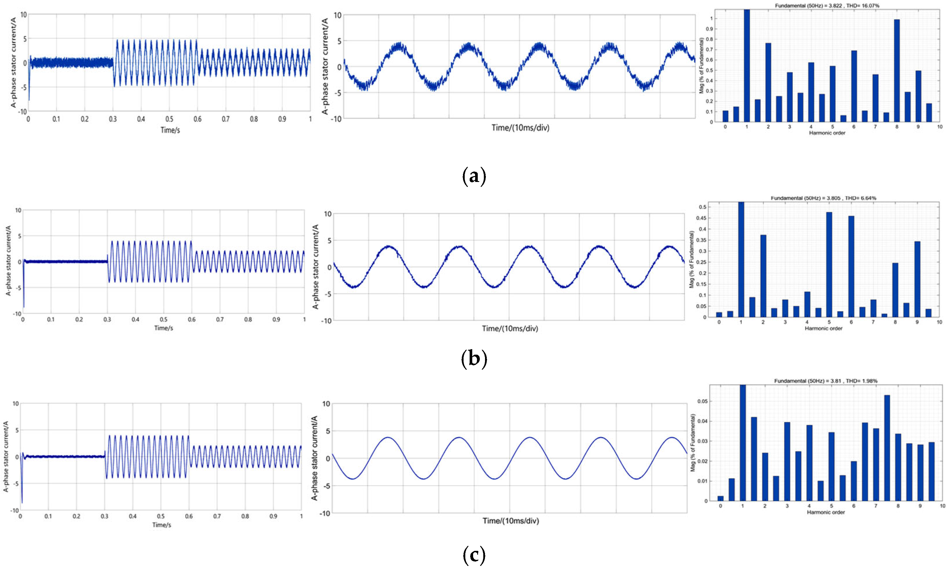 Machines 13 00767 g010