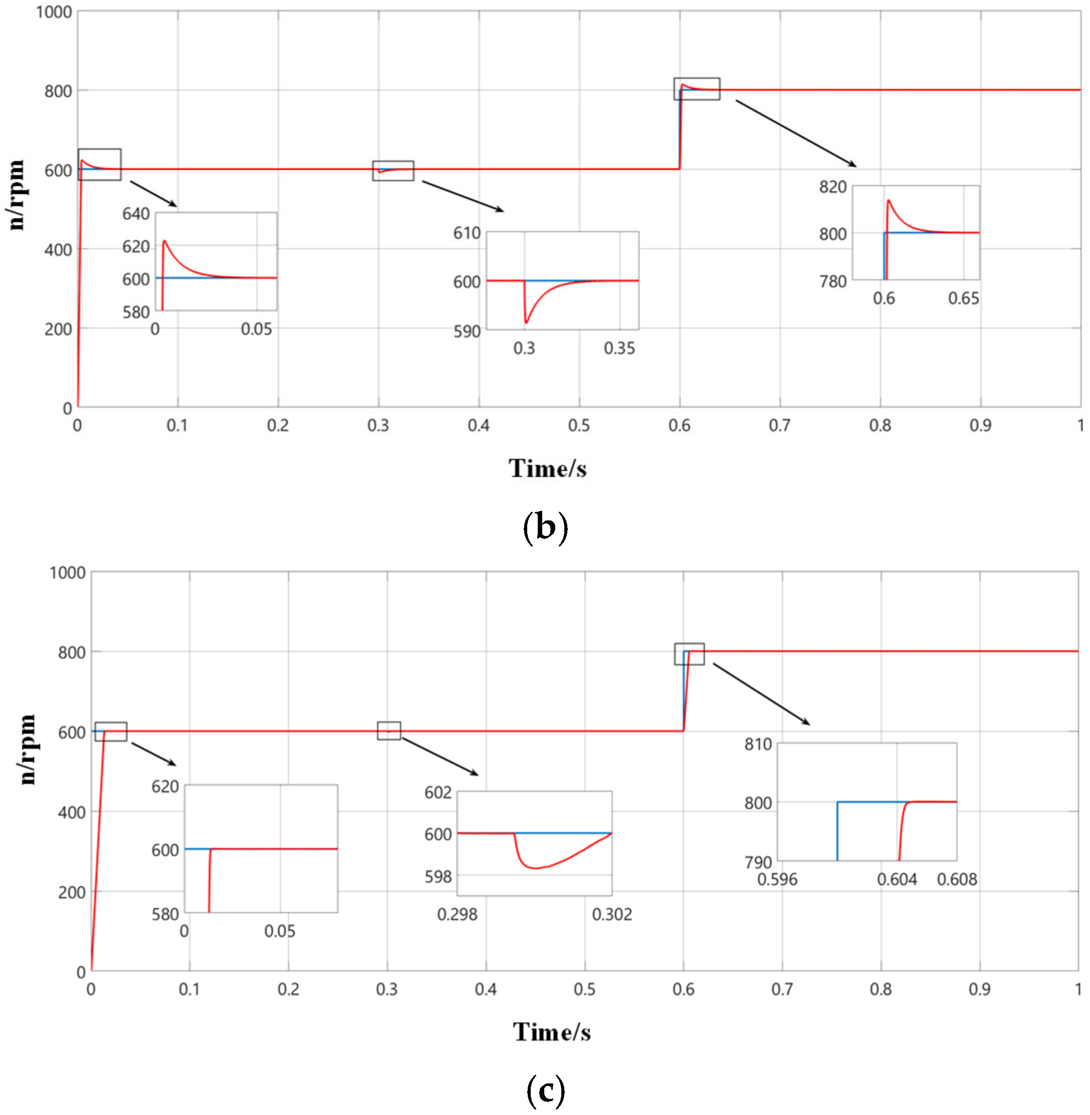 Machines 13 00767 g011b