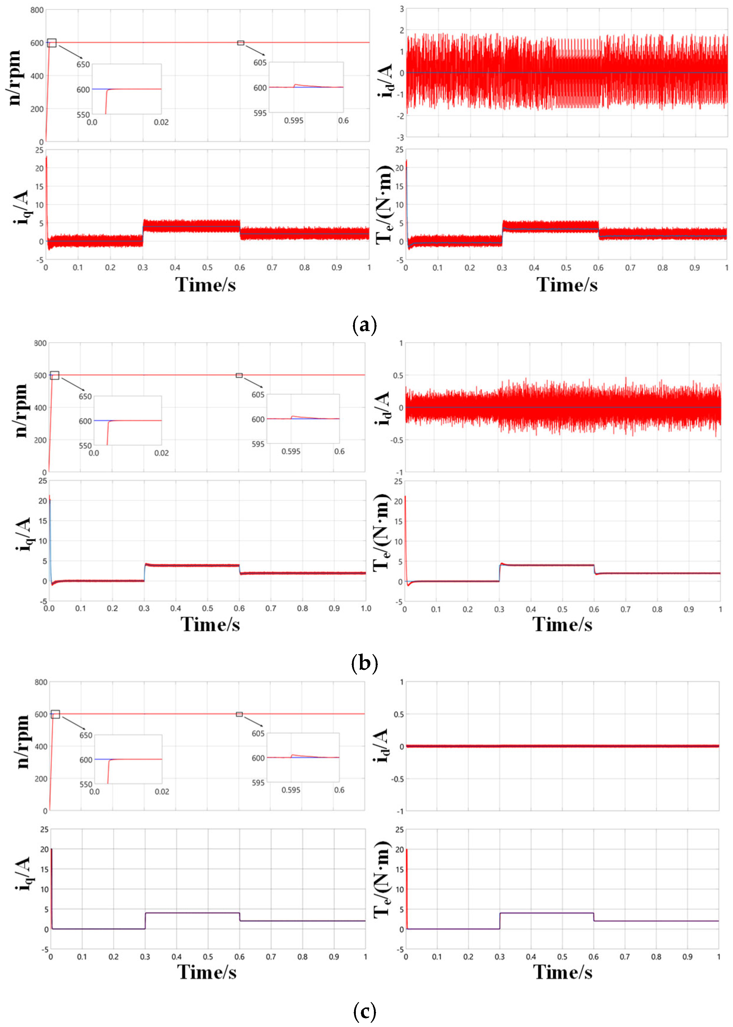 Machines 13 00767 g012