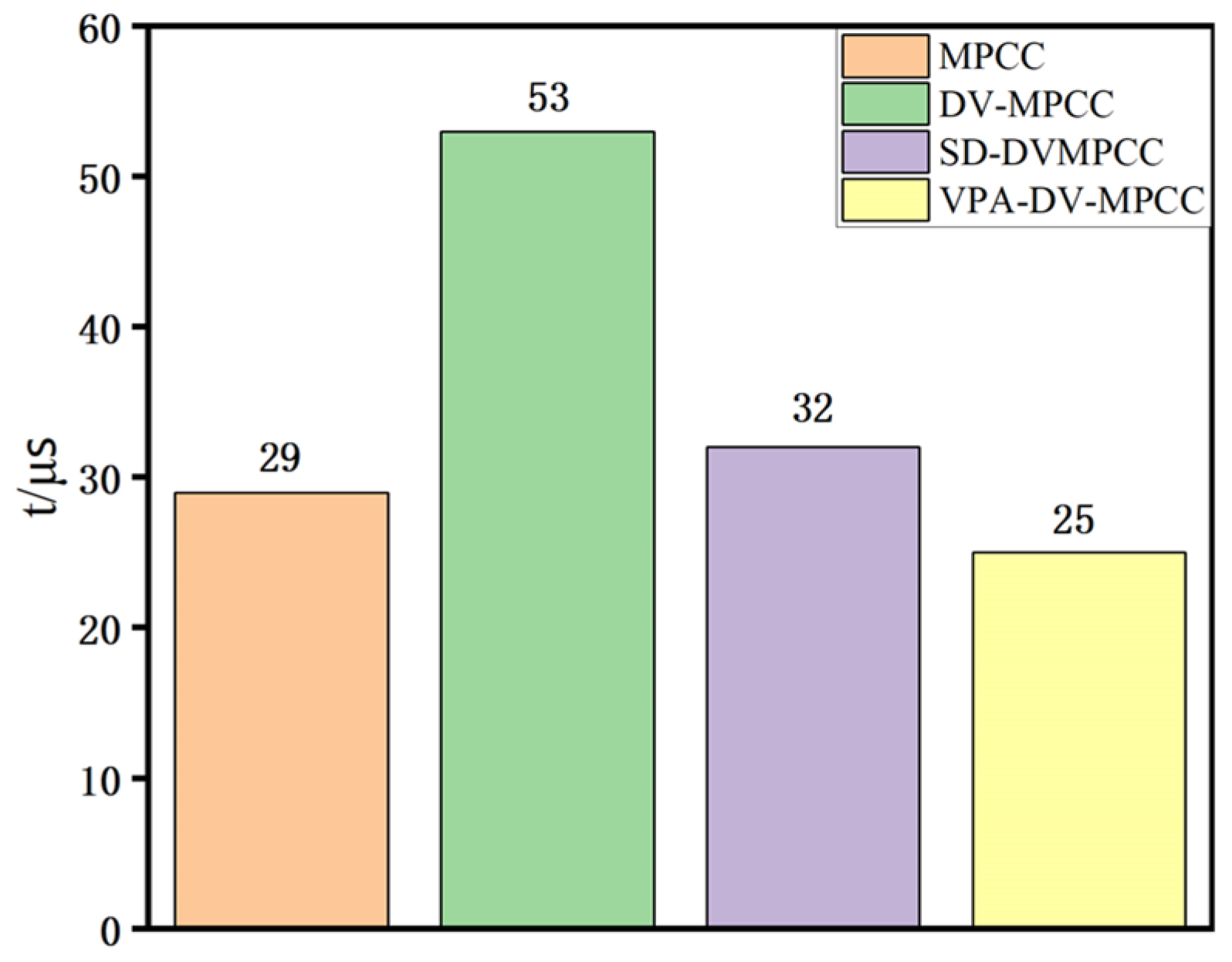 Machines 13 00767 g017