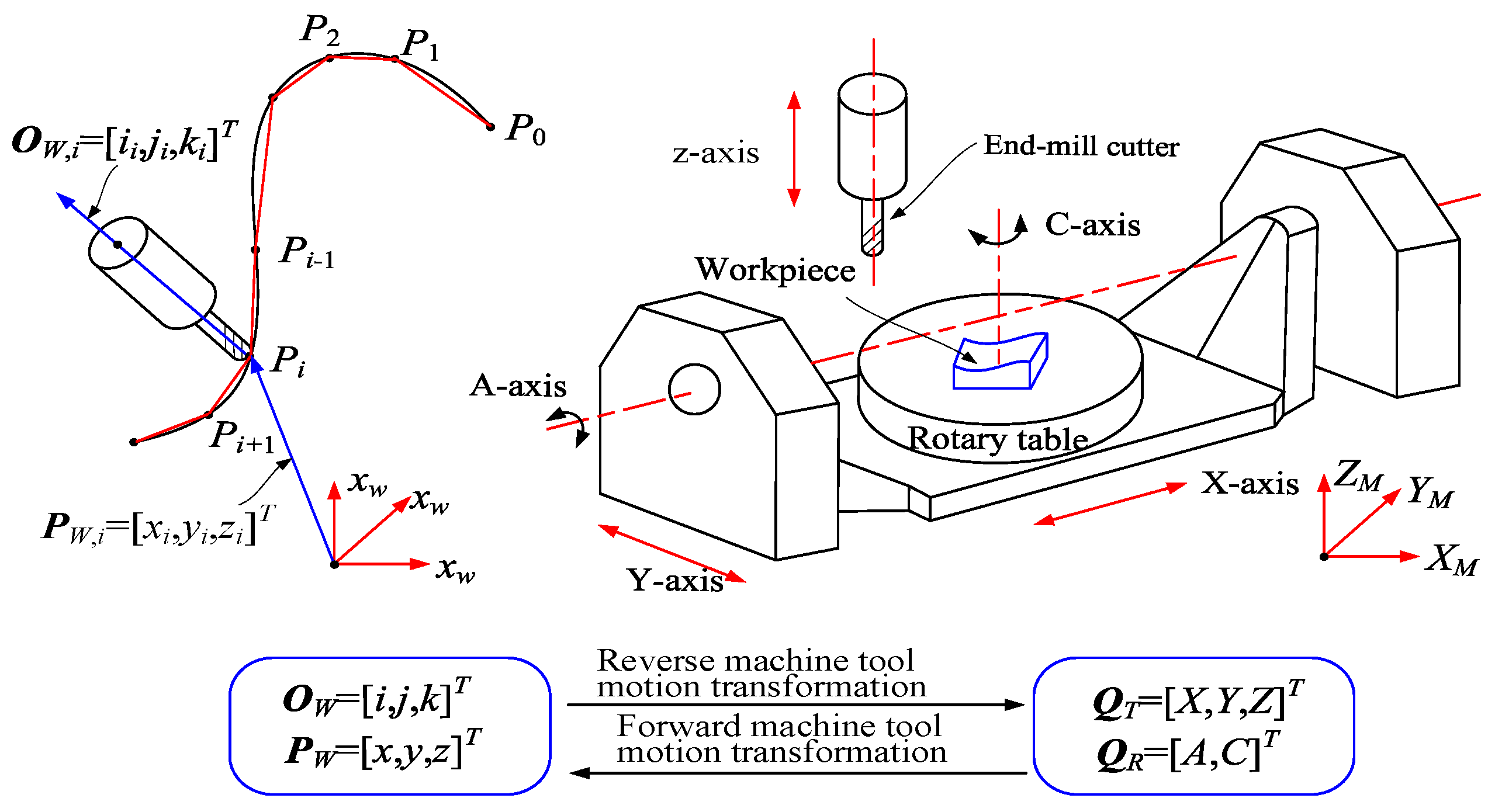 Machines 13 00768 g002