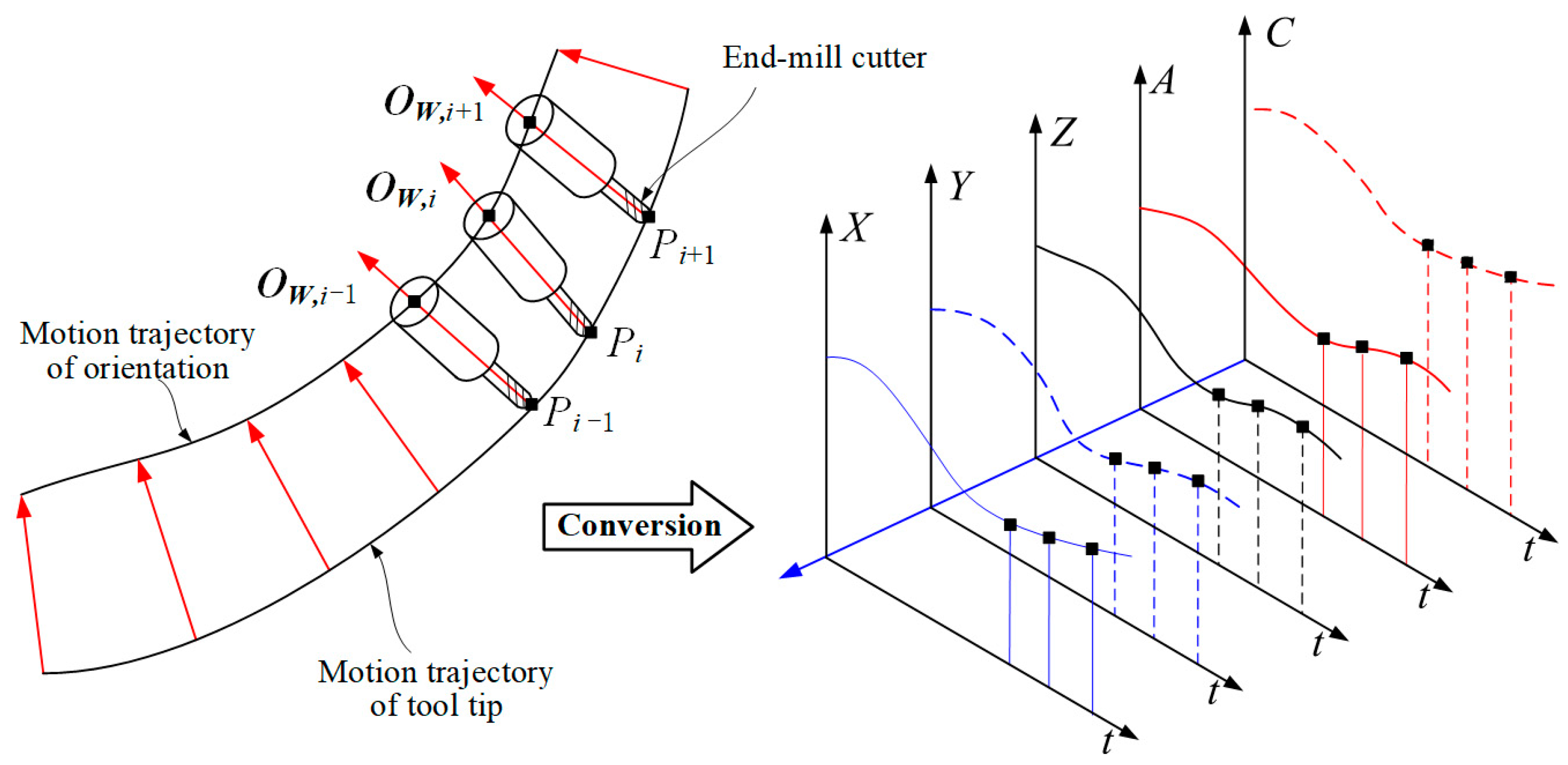 Machines 13 00768 g003