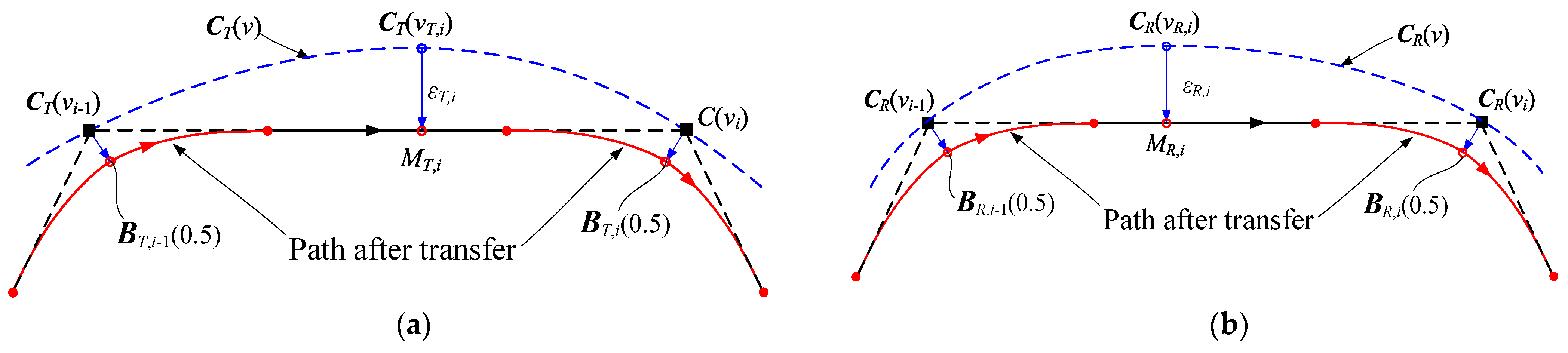 Machines 13 00768 g005