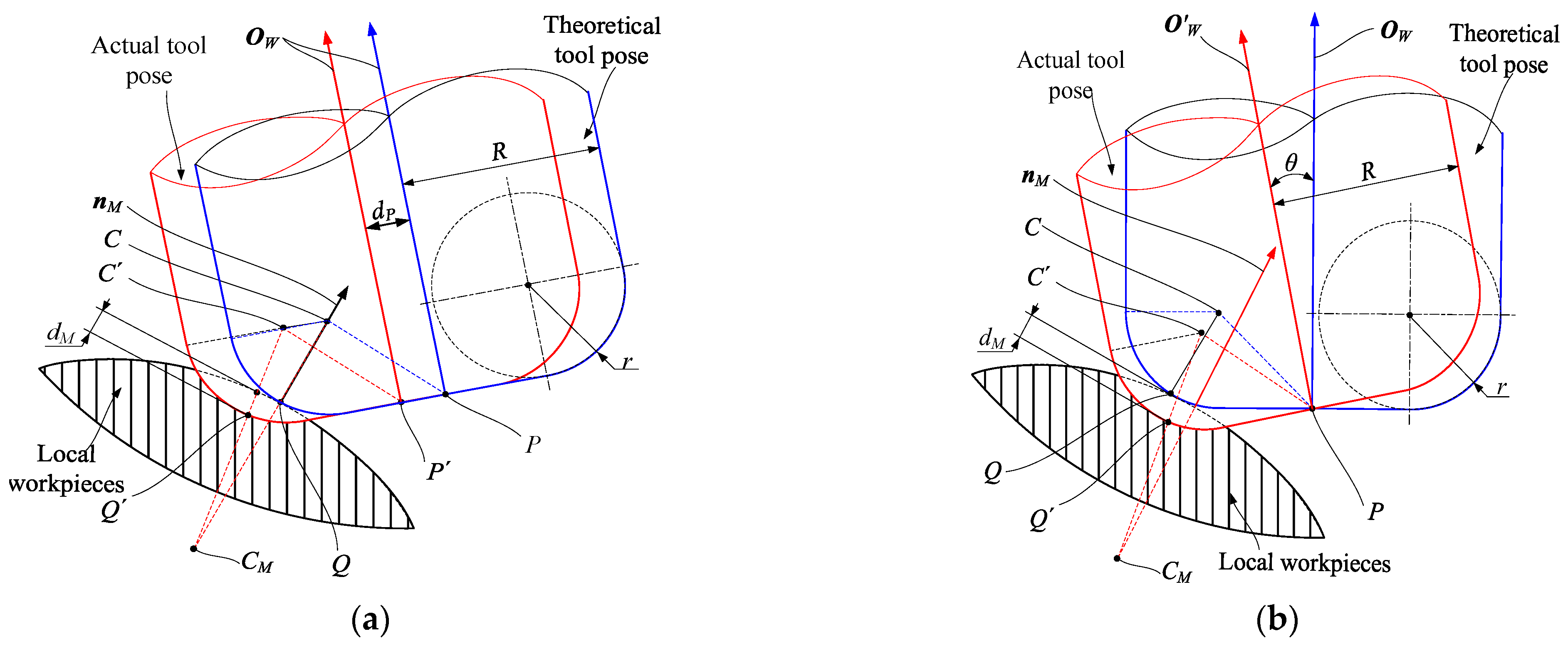 Machines 13 00768 g008