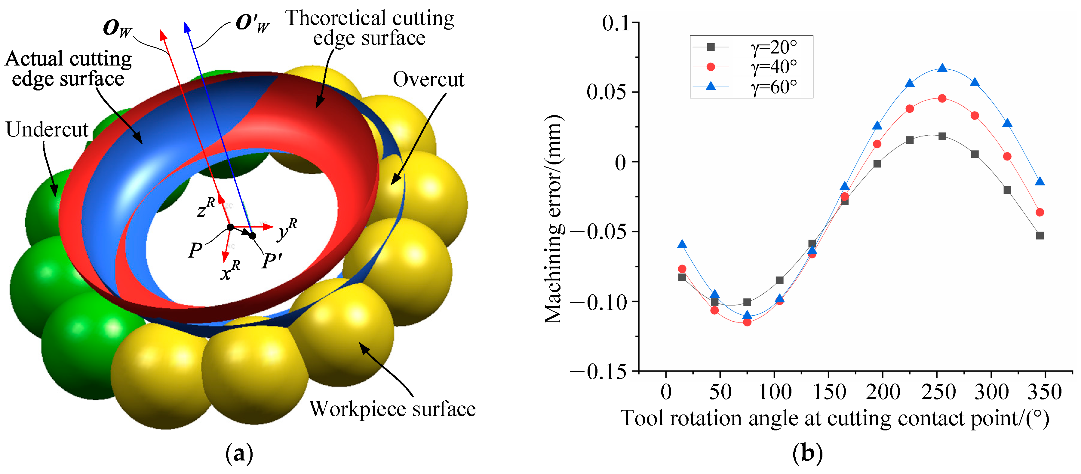 Machines 13 00768 g009