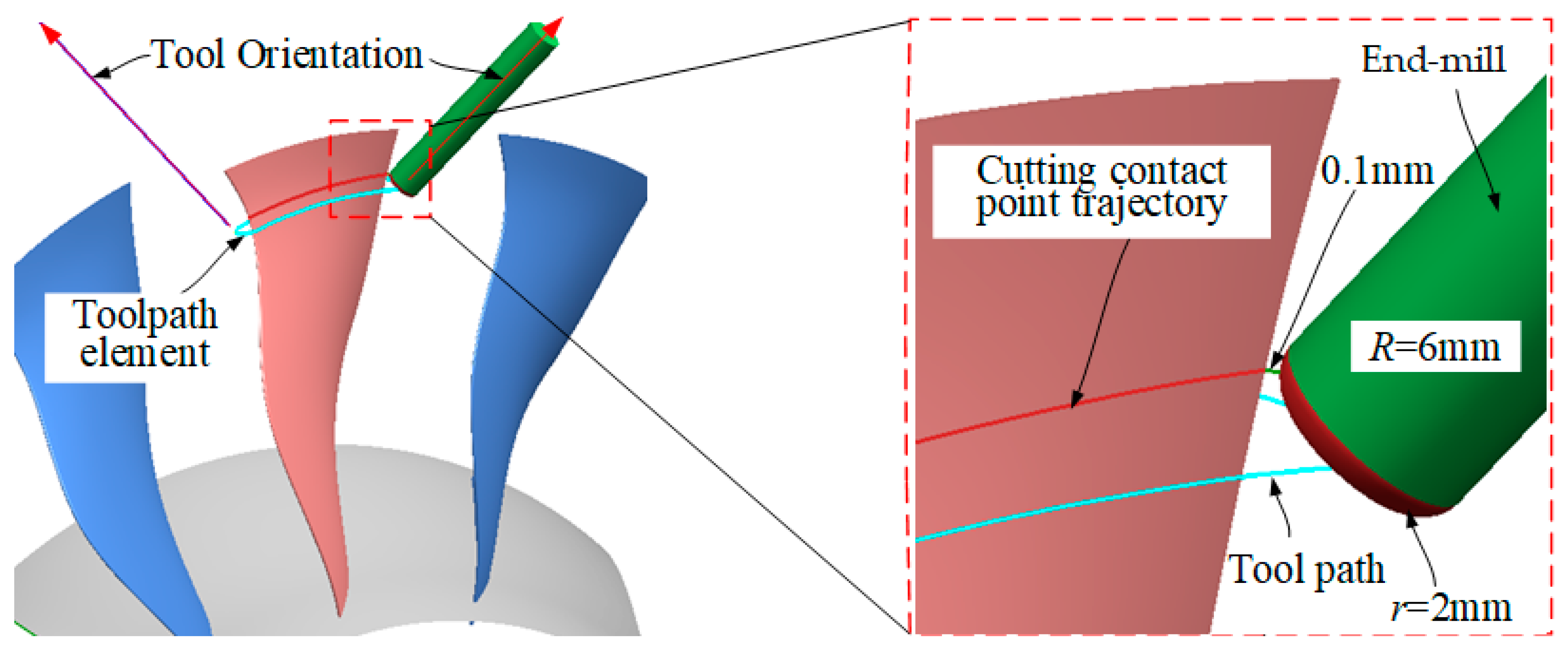 Machines 13 00768 g013